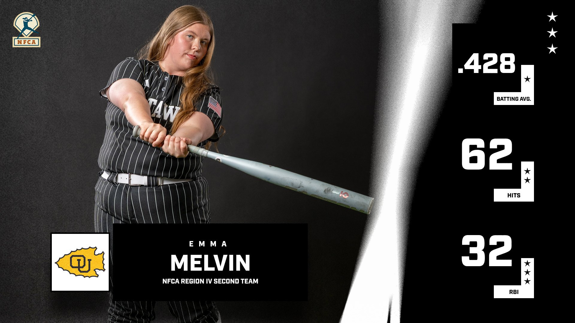 Emma_Melvin_NFCA_NAIA_2nd_Team_Region_26