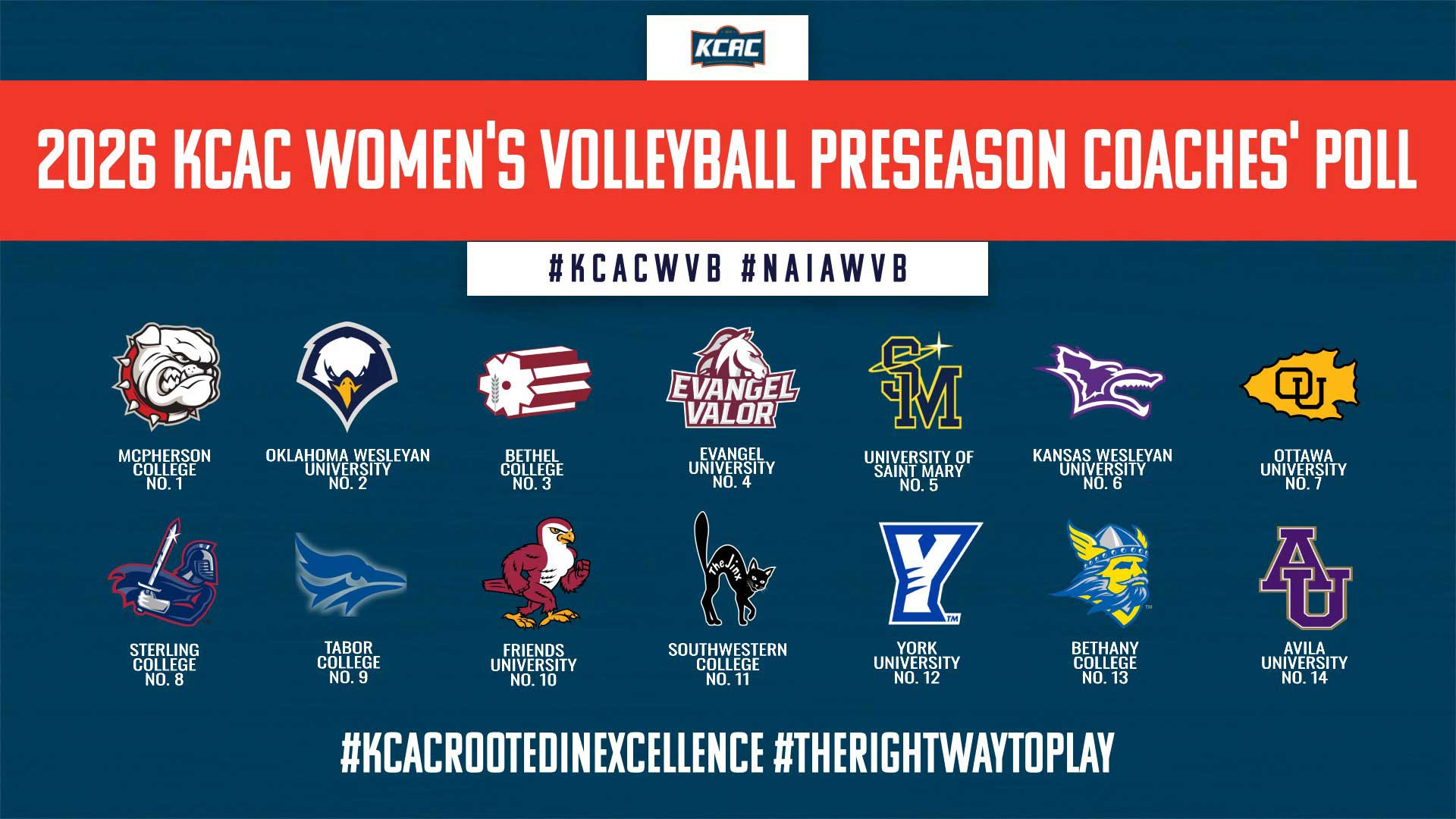 WVB_KCAC_Coaches_Poll_2026