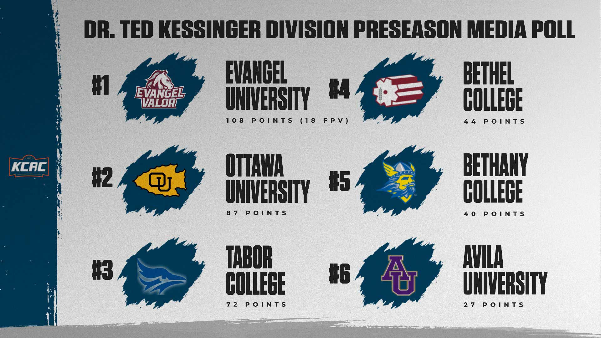 FB_Kessinger_Media_Poll_26