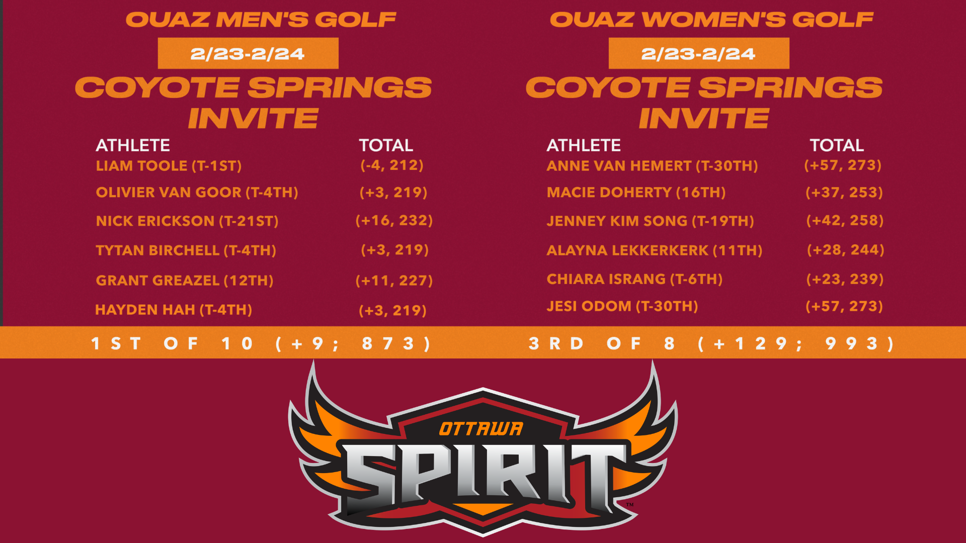 Coyote Springs Invite