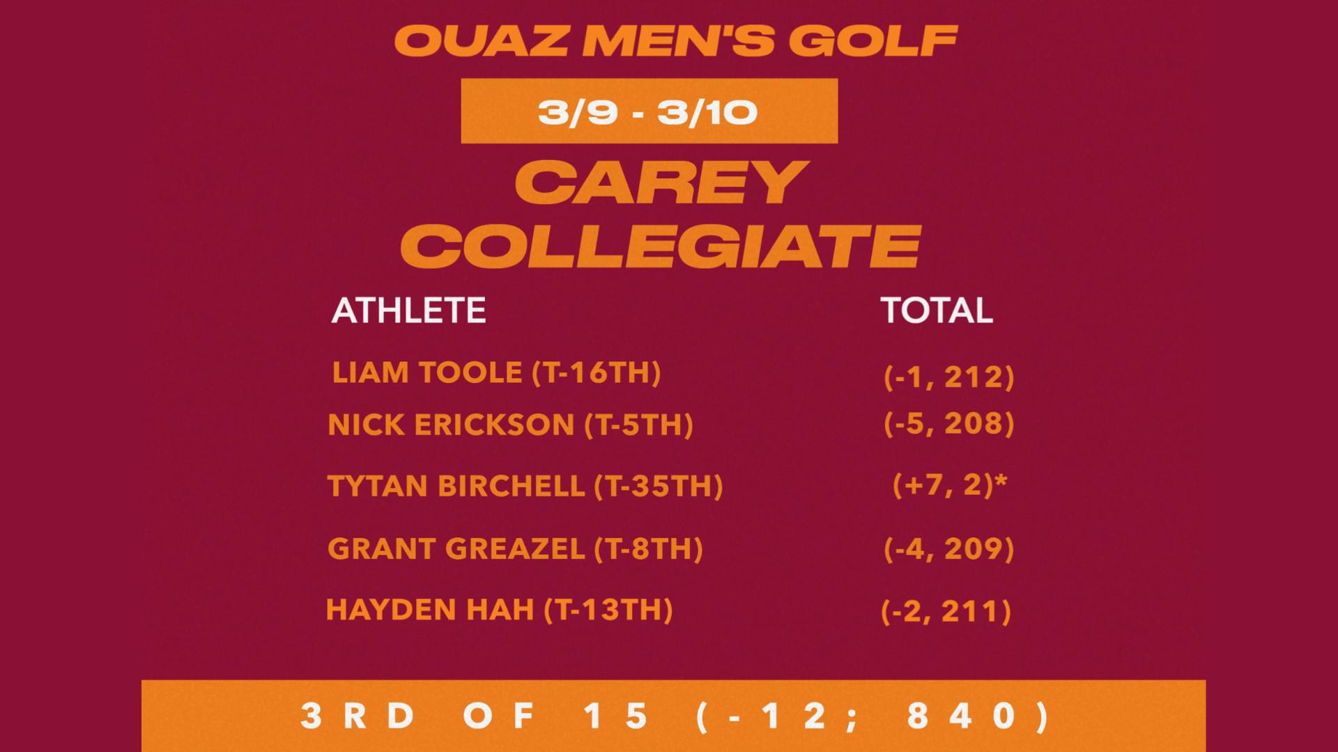 MGolf_3/12/26