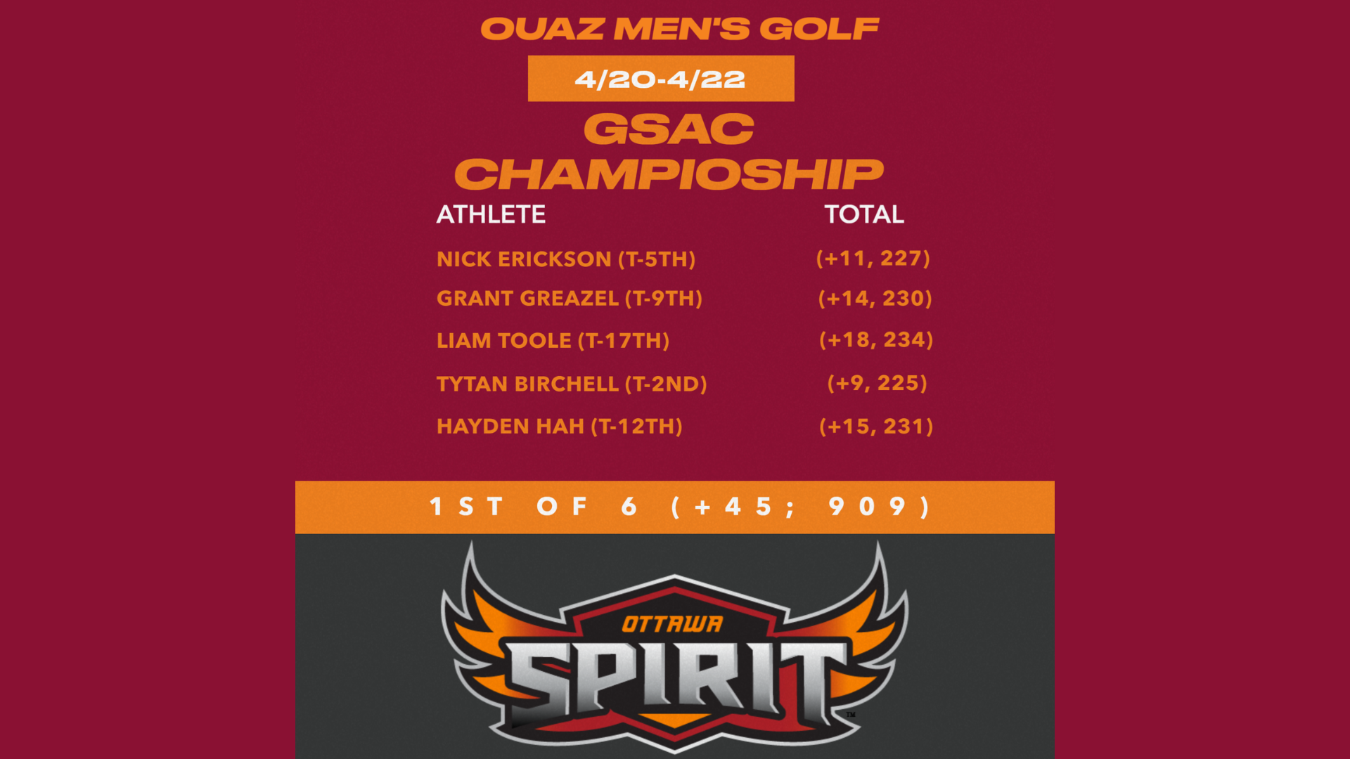 GSAC Men's Golf Championship