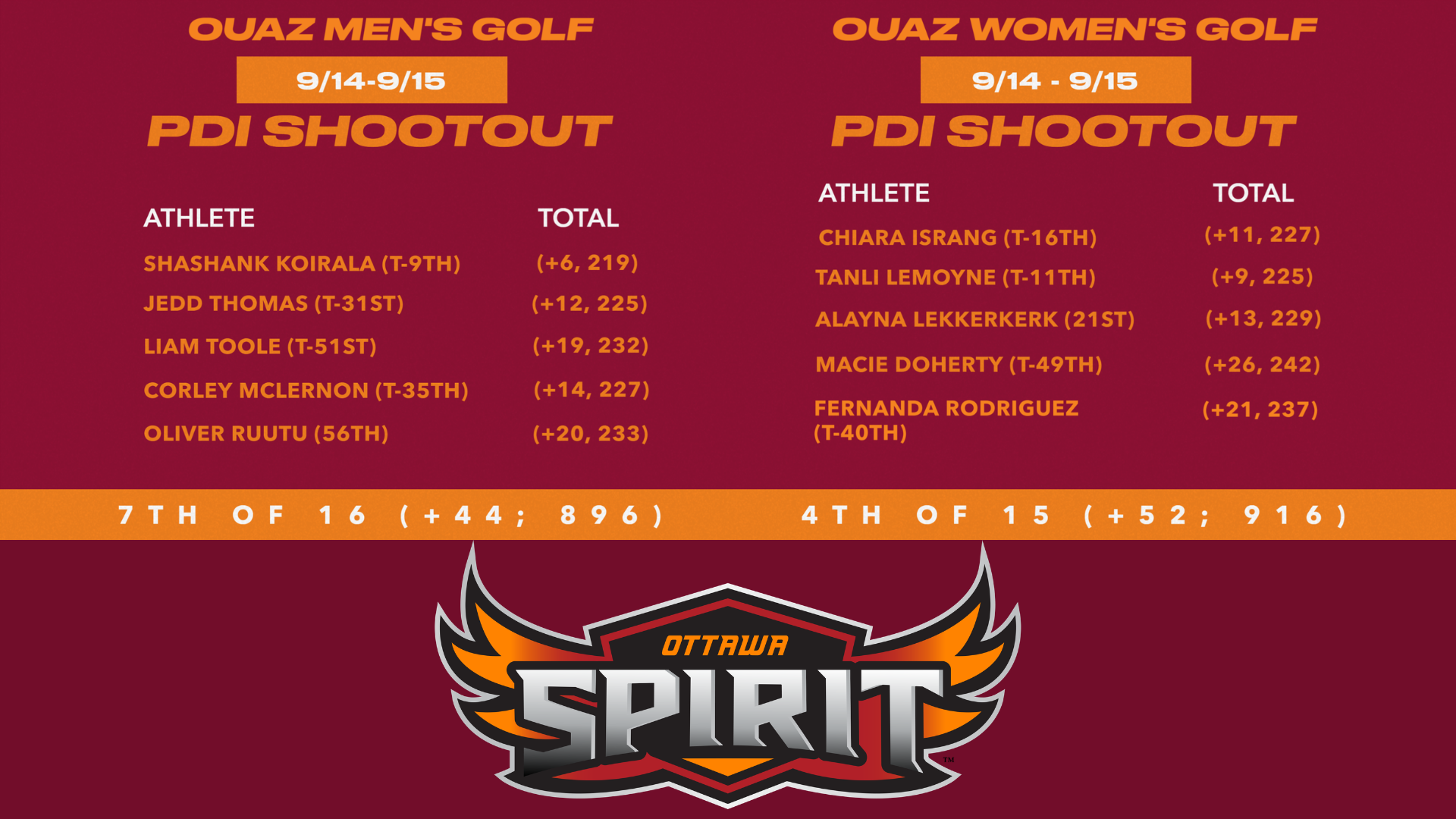 Men's and Women's Golf 09/14-09/15/2026