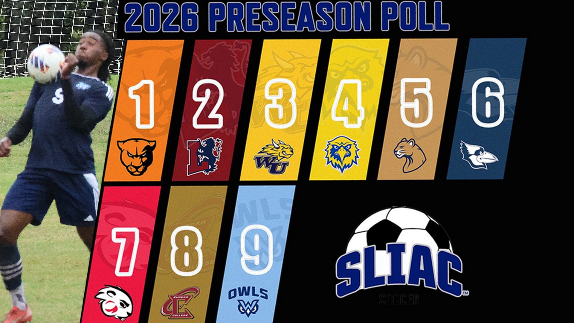 Jordan Ware pictured at left and the 2026 SLIAC men's soccer coaches poll on the right