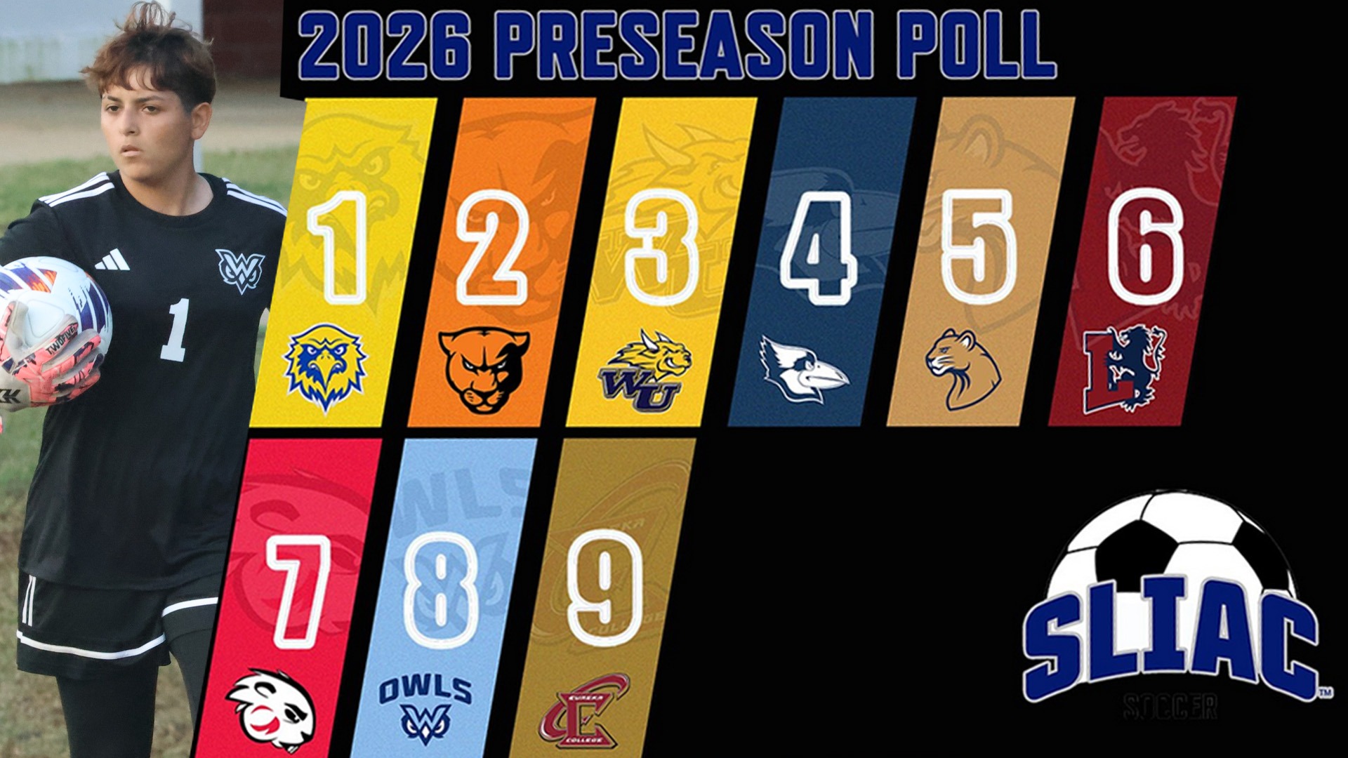 MUW goalie Cam Lopez and the SLIAC coaches poll for women's soccer