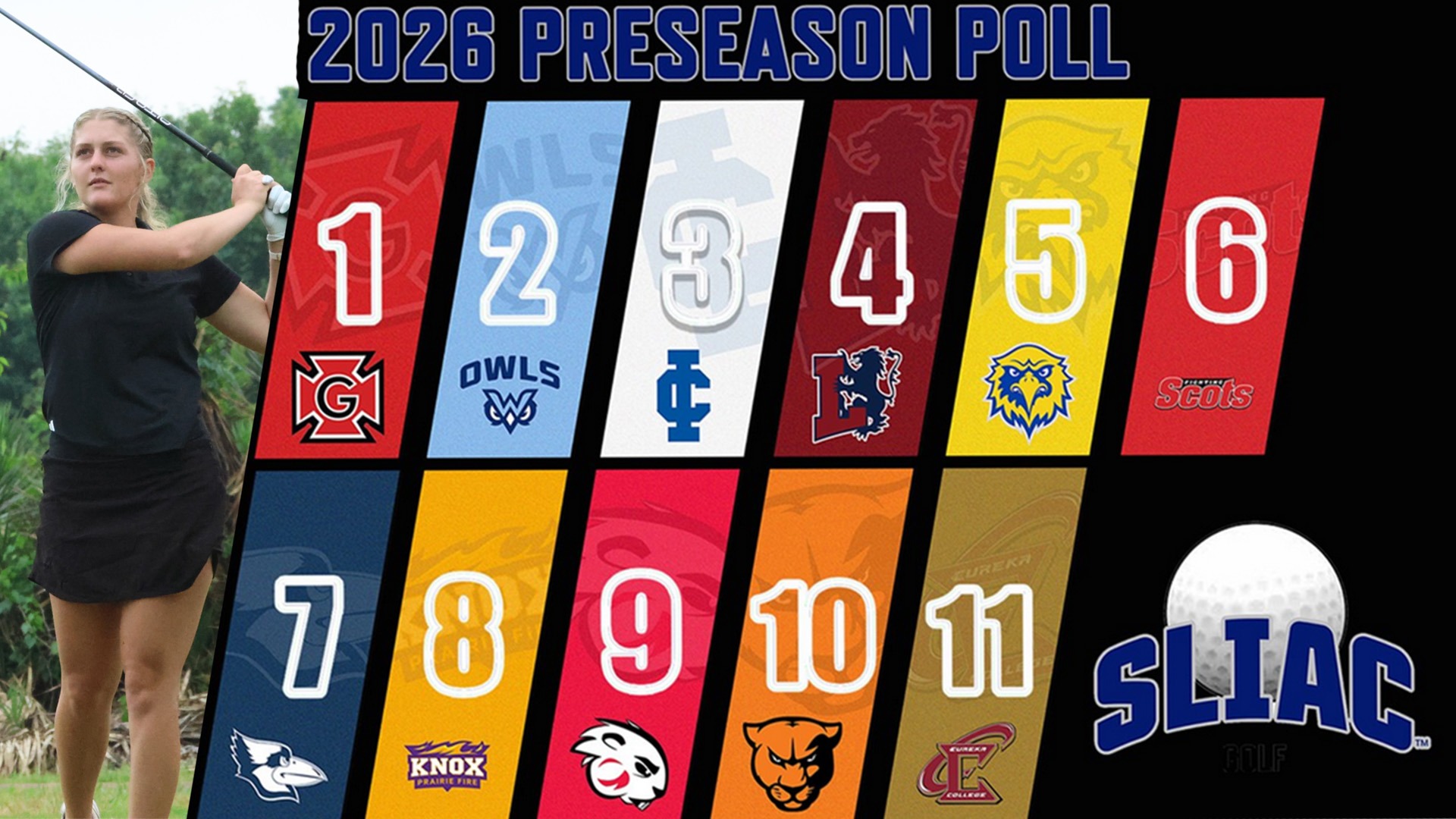 MUW senior Ashley Estabrook at left, with the 2026 coaches poll at the right
