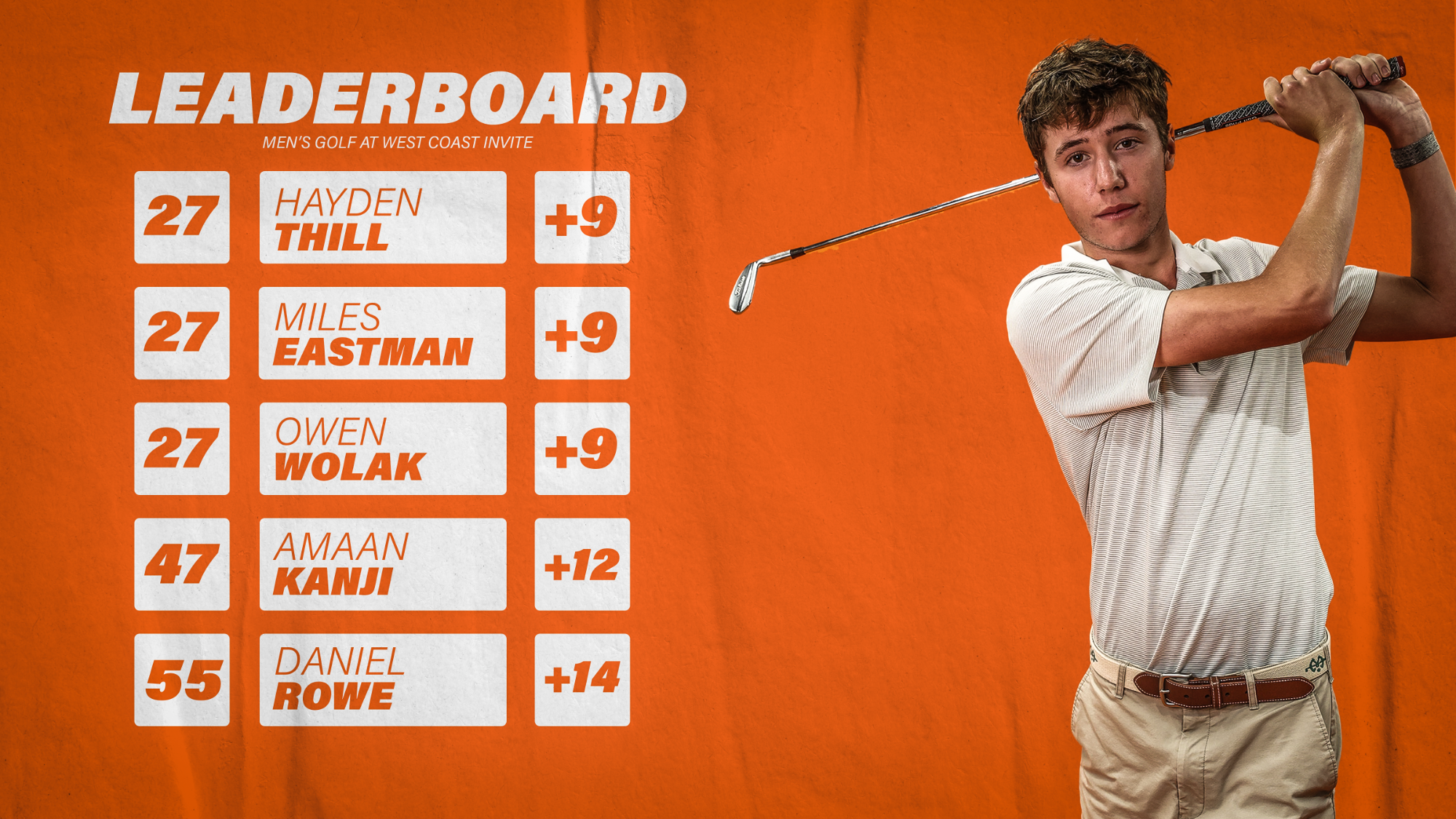 Men's golf leaderboard west coast invitational