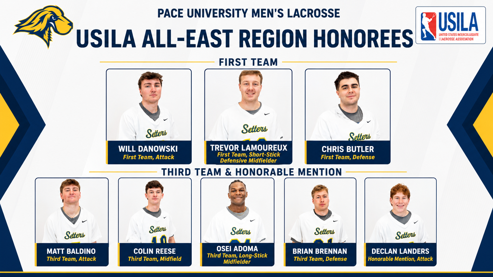 2026 MLAX USILA All-East Region Graphic