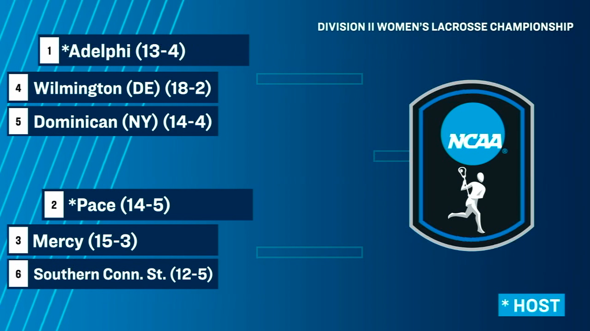 2026 WLAX NCAA East Regional Selection Show Image