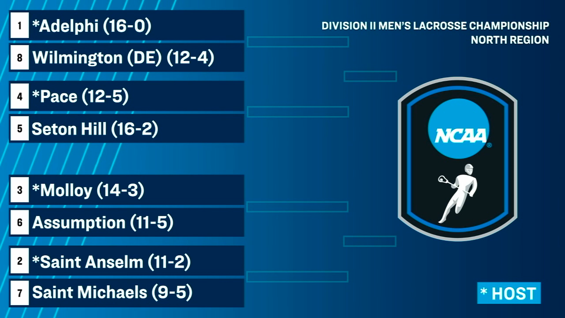 2026 MLAX NCAA North Regional Selection Show Image