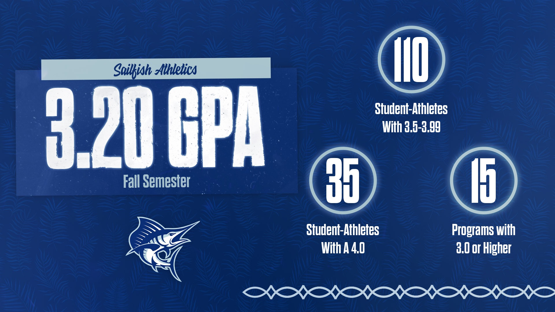 Fall 2025 Grades Final