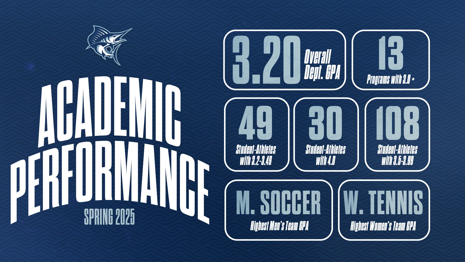 Spring 25 Academic Achievements