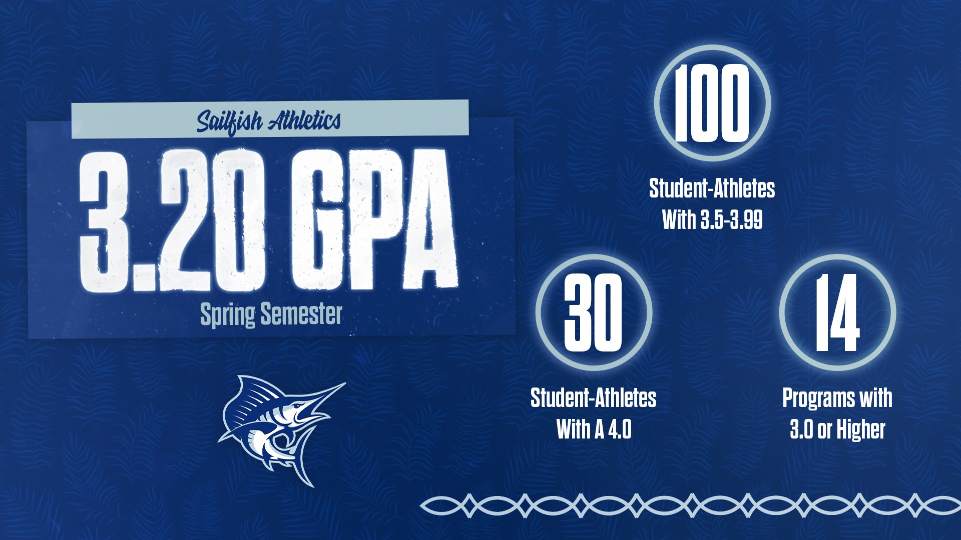 PBA Spring GPA 2026