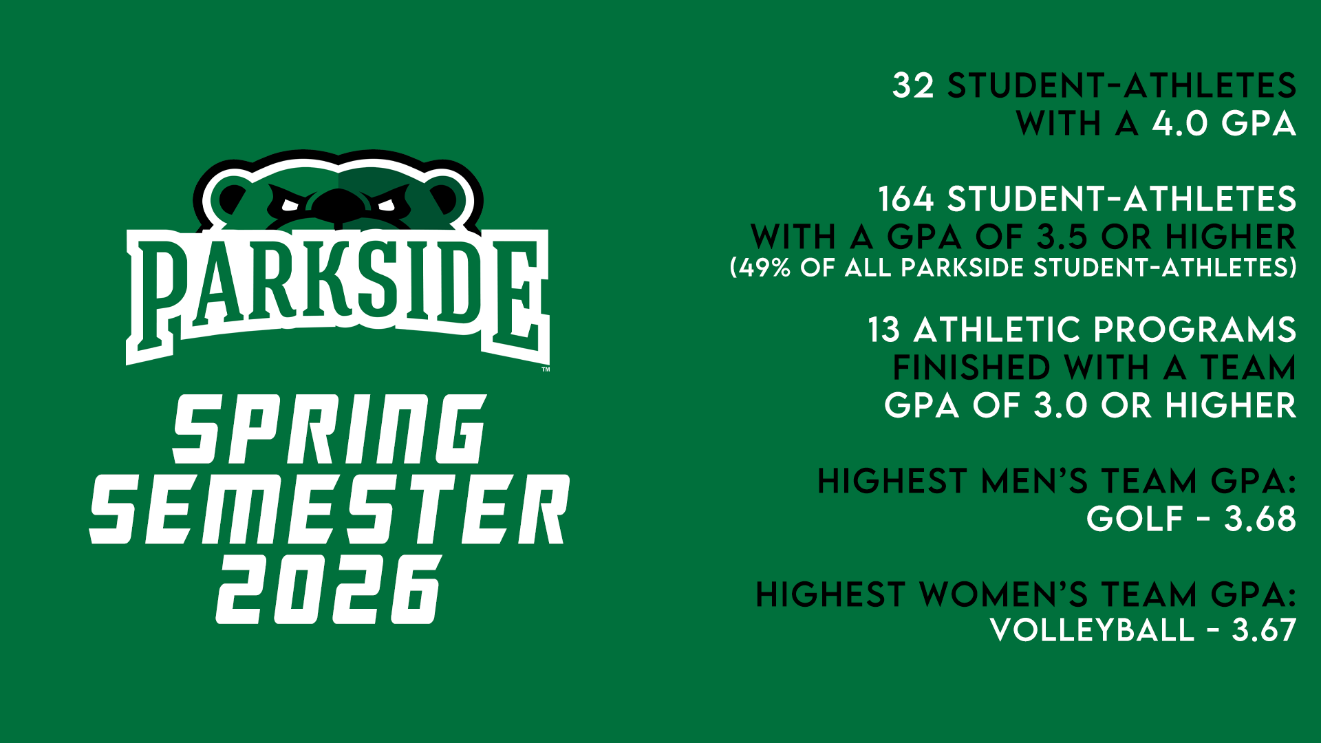 Spring 2026 GPA