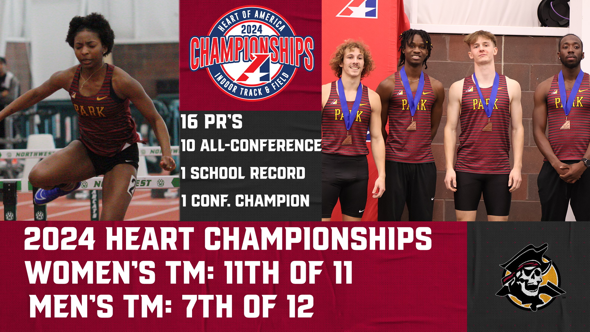 2024 heart indoor championships