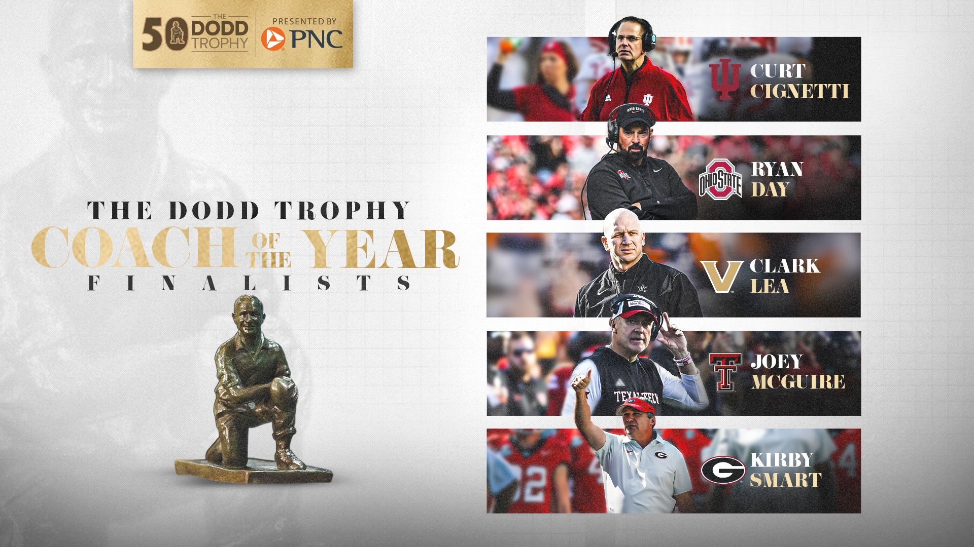 Dodd Trophy Announces 2025 Finalists 