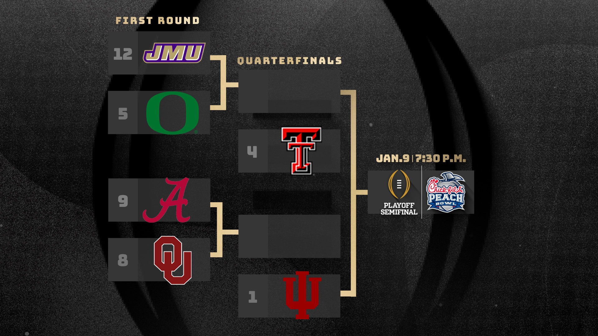  College Football Playoff Bracket Reveals Potential Teams for the Chick-fil-A Peach Bowl’s Semifinal Game