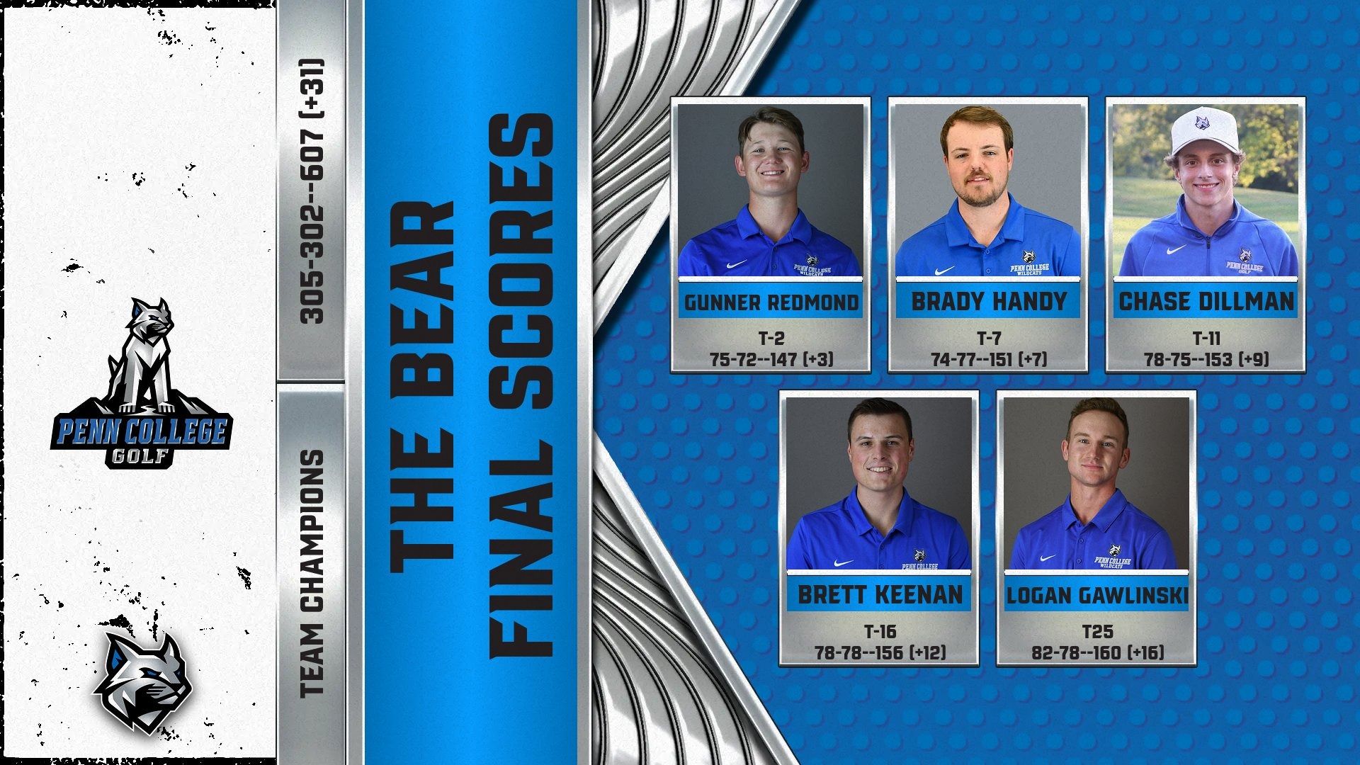 2025 golf recap 10.11.25