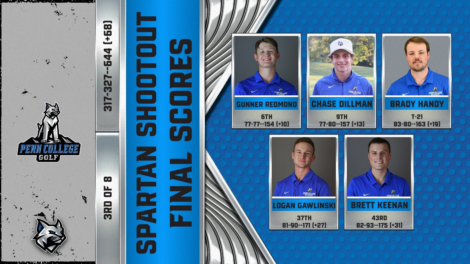 2025 spartan shootout golf recap