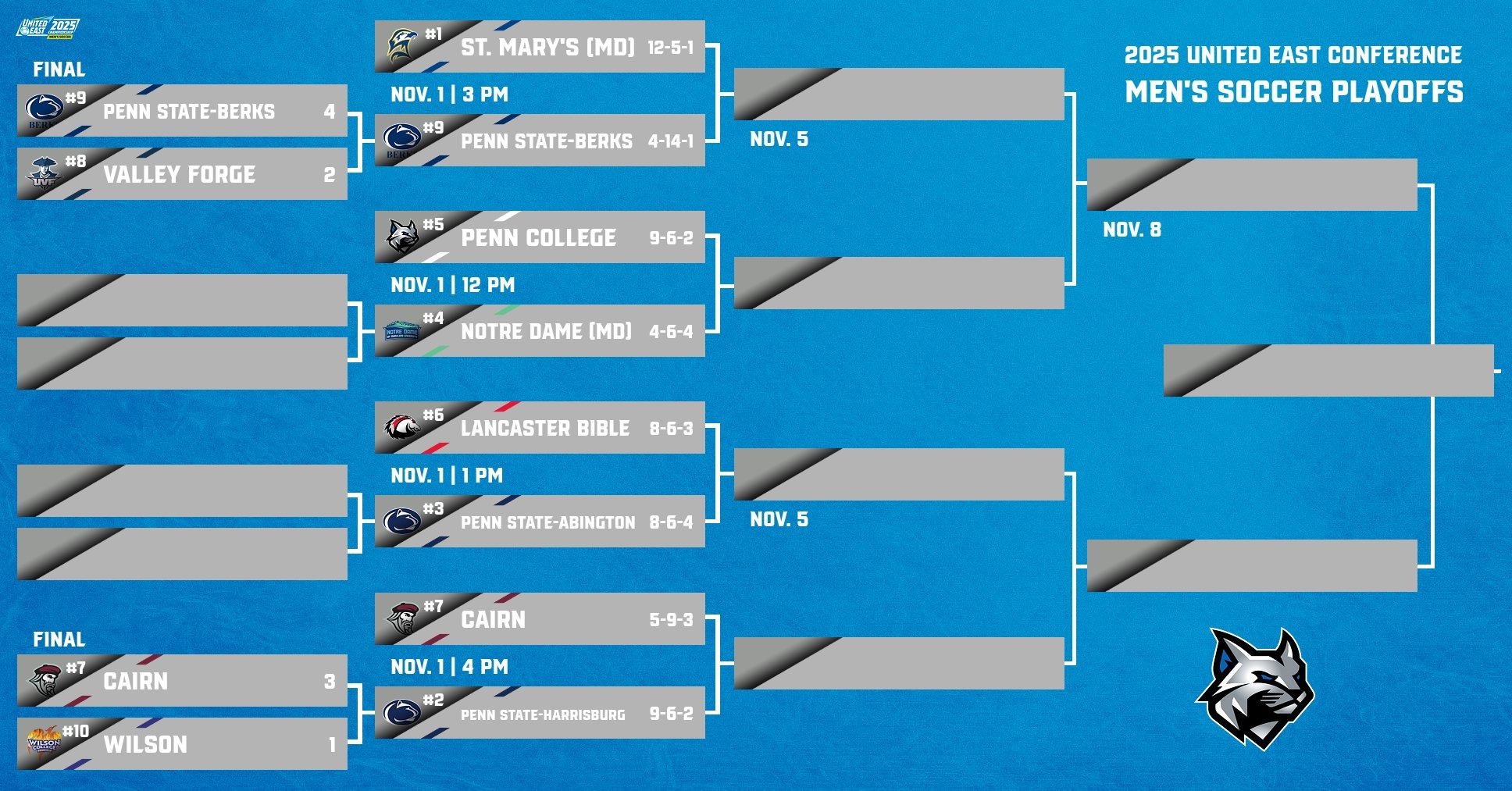 2025-msoc-uec-bracket