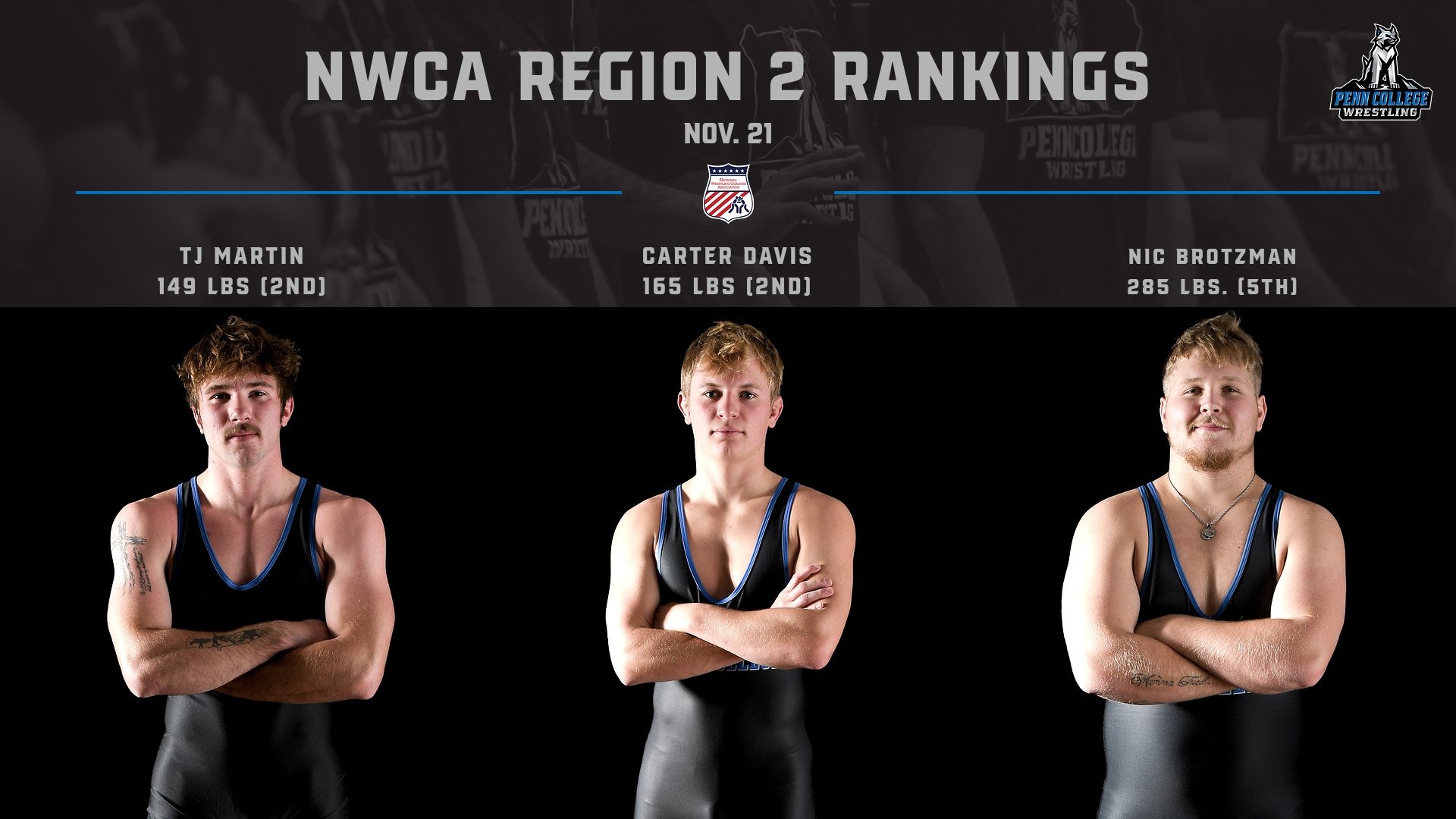 2025-26-wr-nwca-ranking-11.21