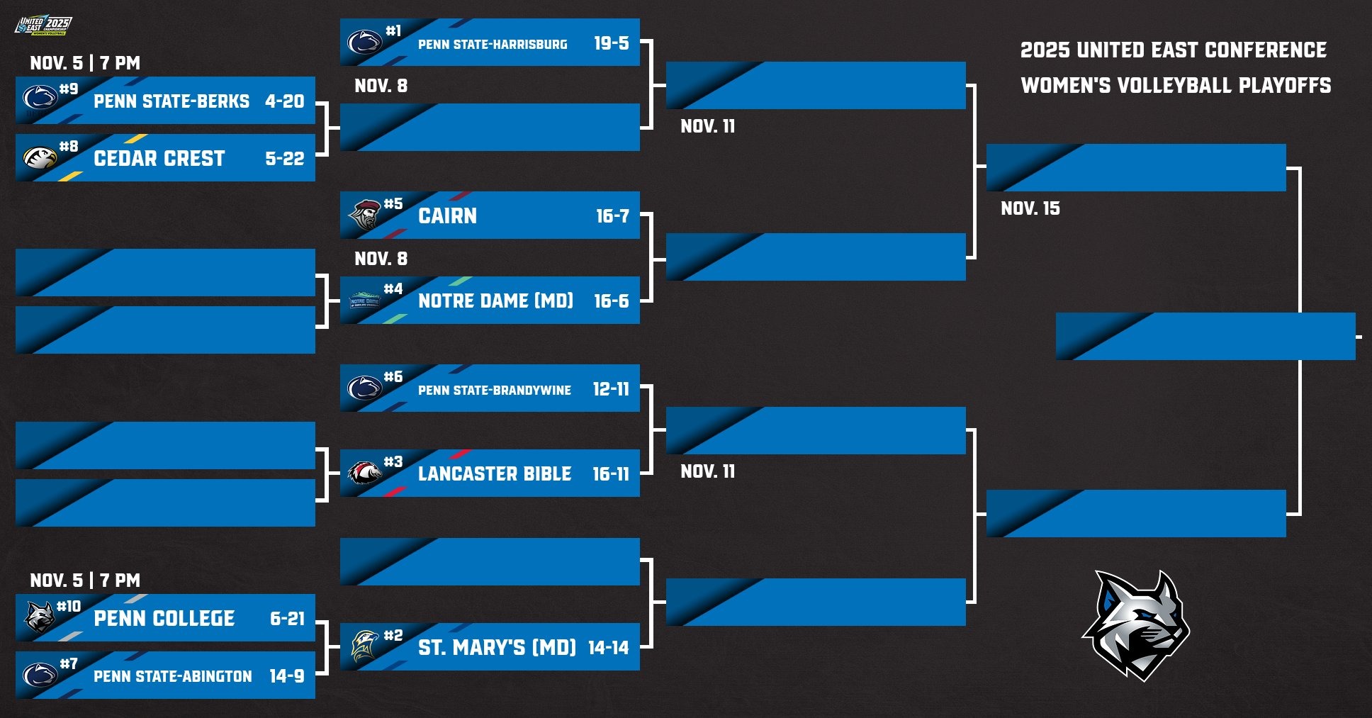 2025-vb-playoffs
