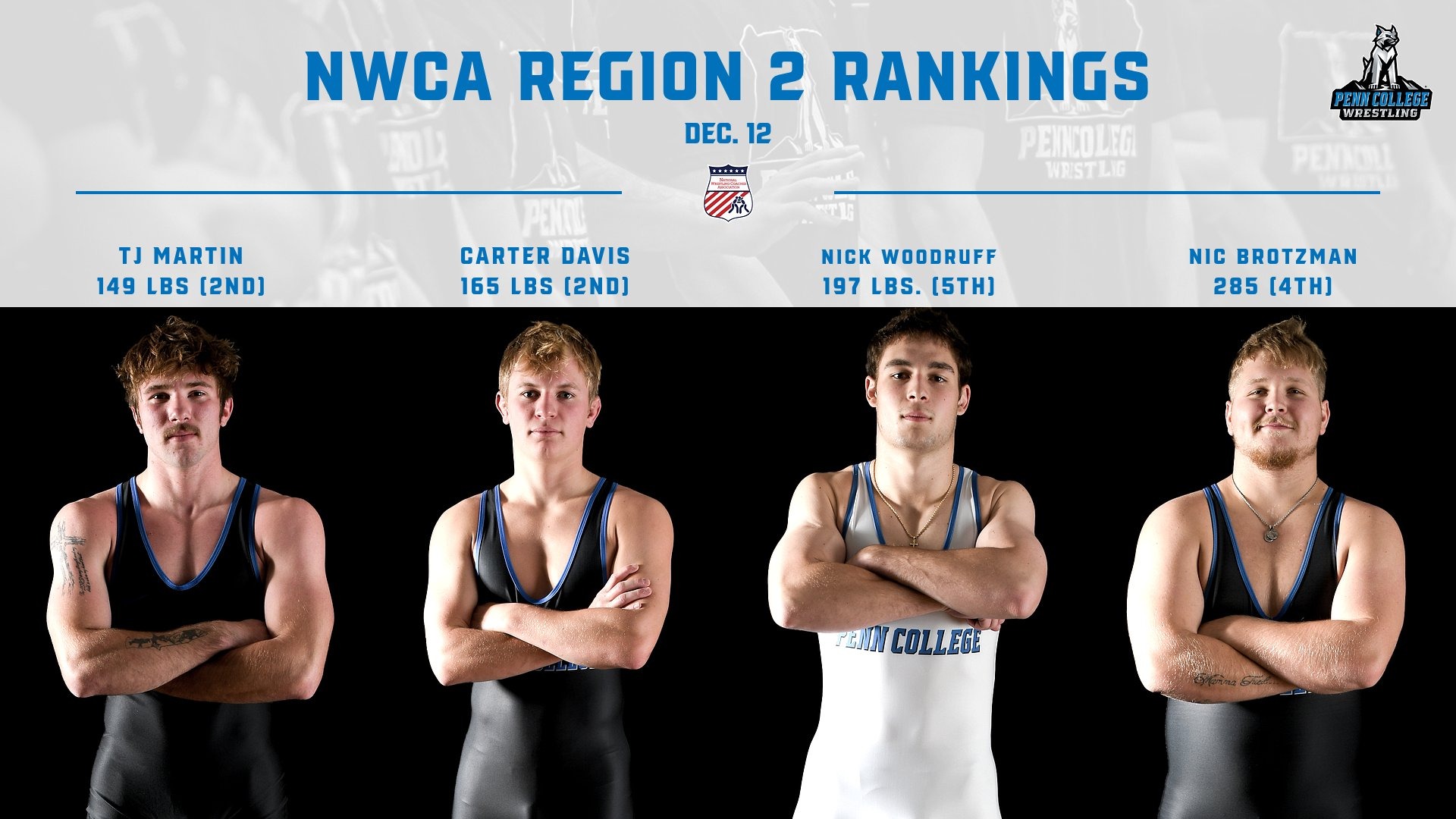 2526-wre-nwca-rankings-12.12.25