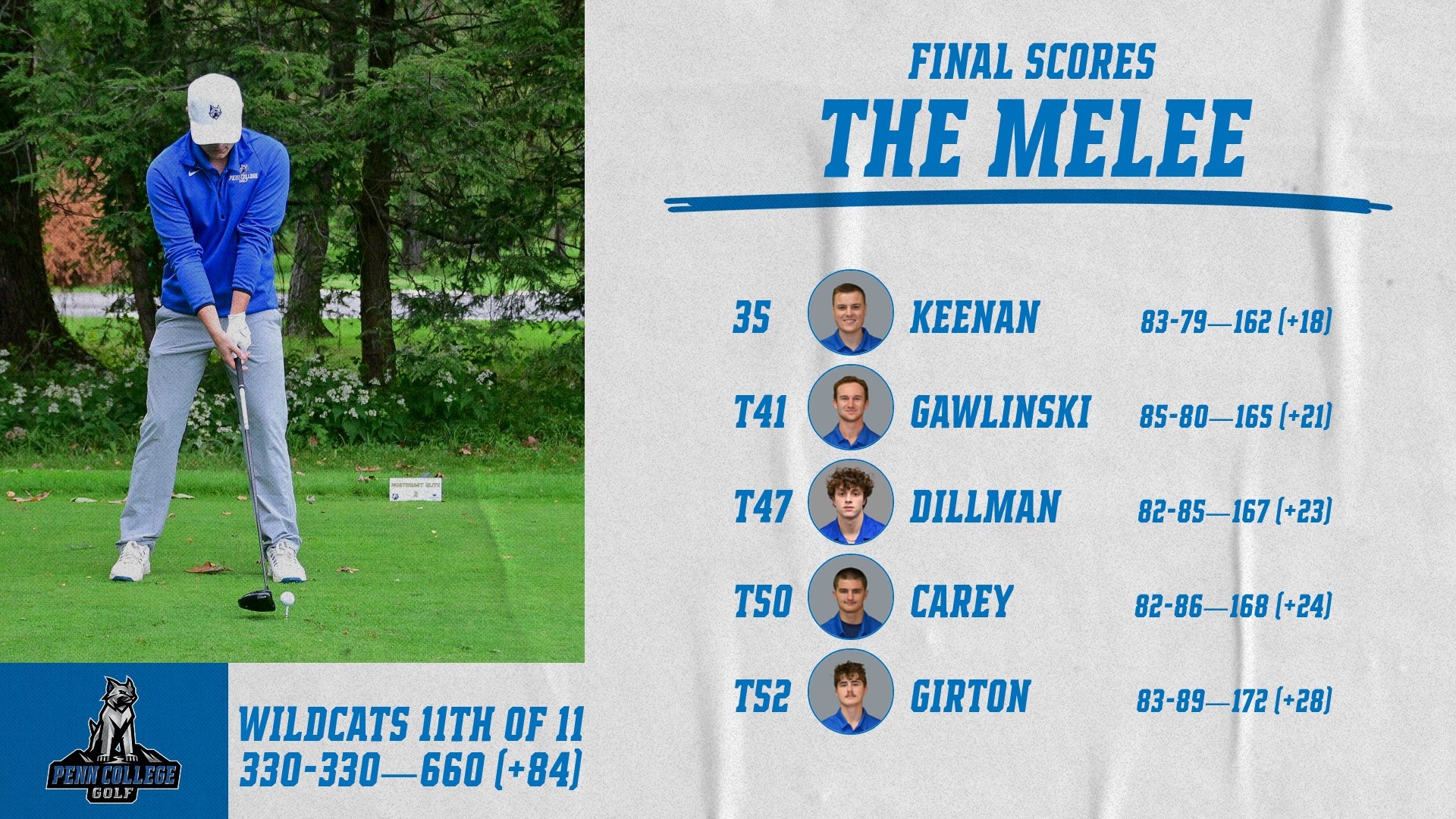 Penn College men's golf final scores at the Melee