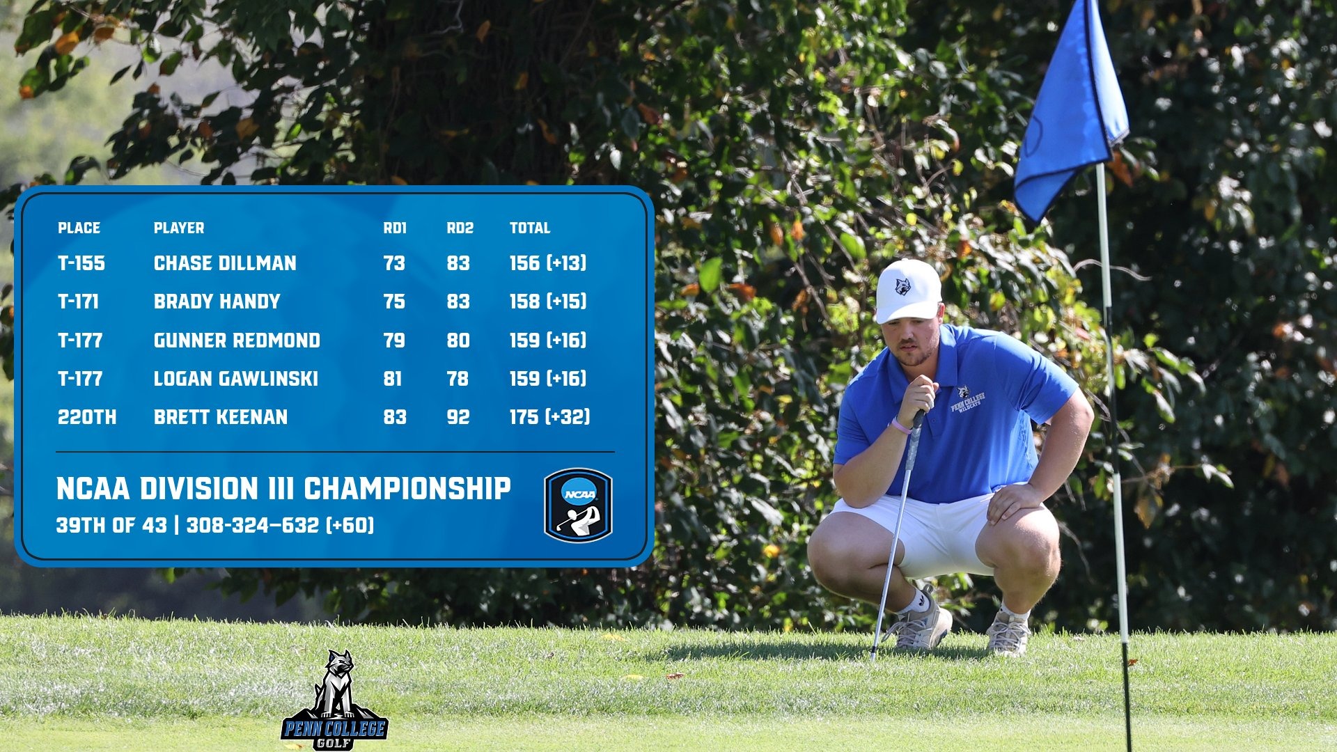 Penn College golf scores graphic