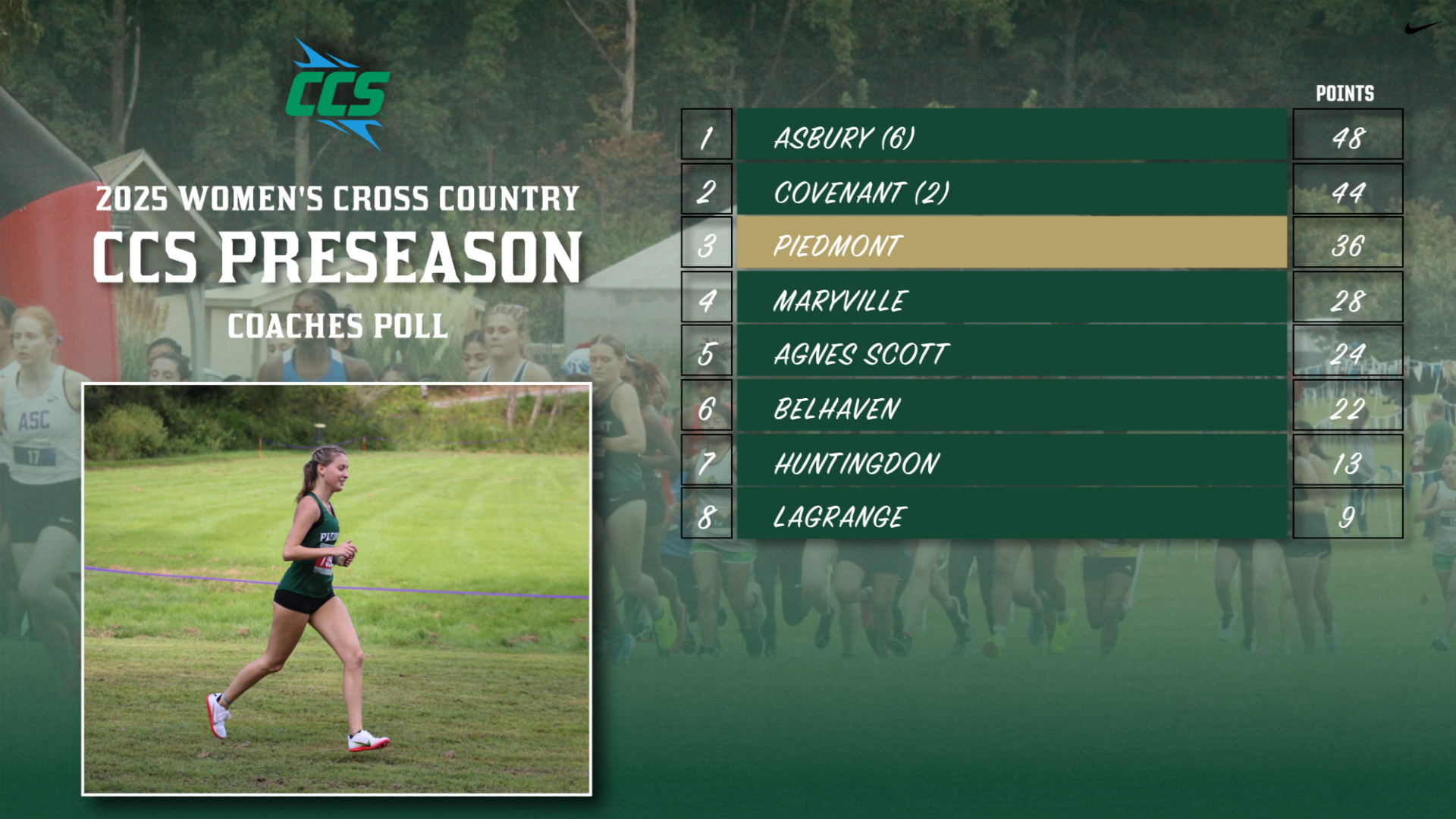 2025 Women's Cross Country Preseason Poll