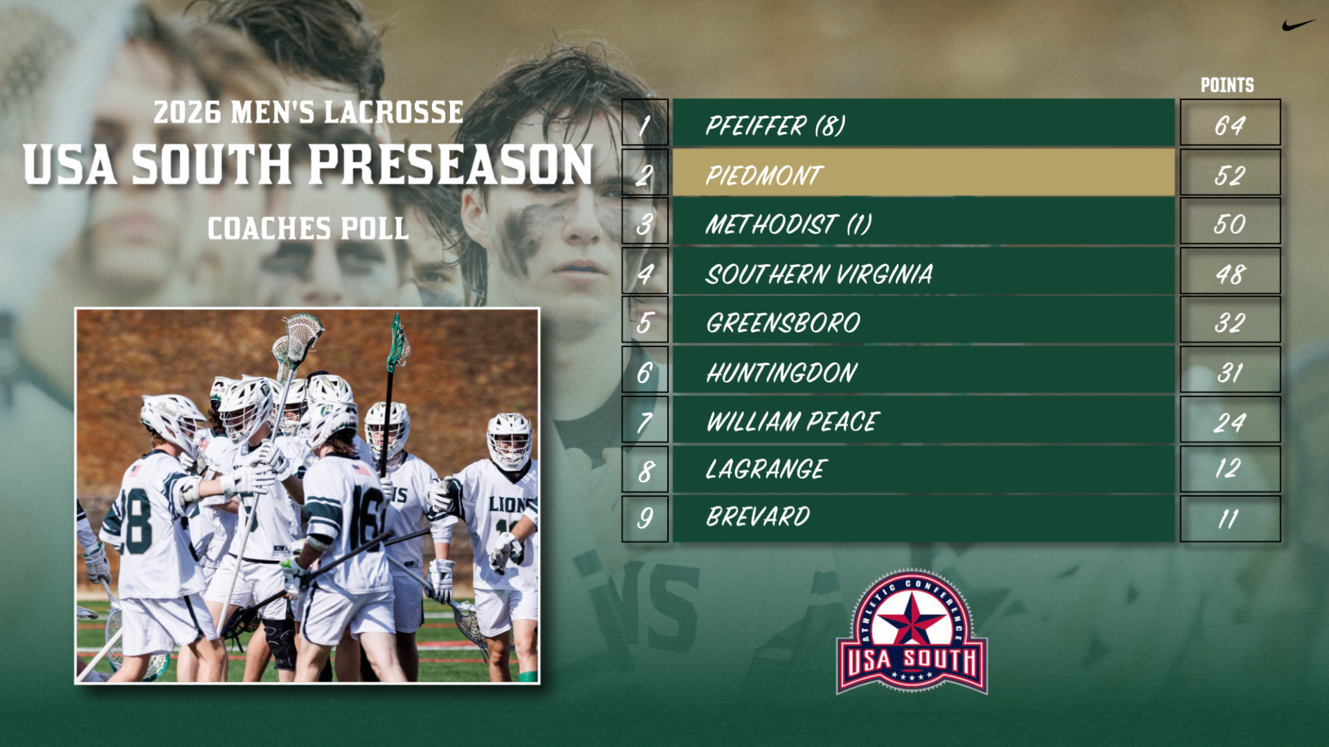 MLAX USA South Preseason Poll 2026