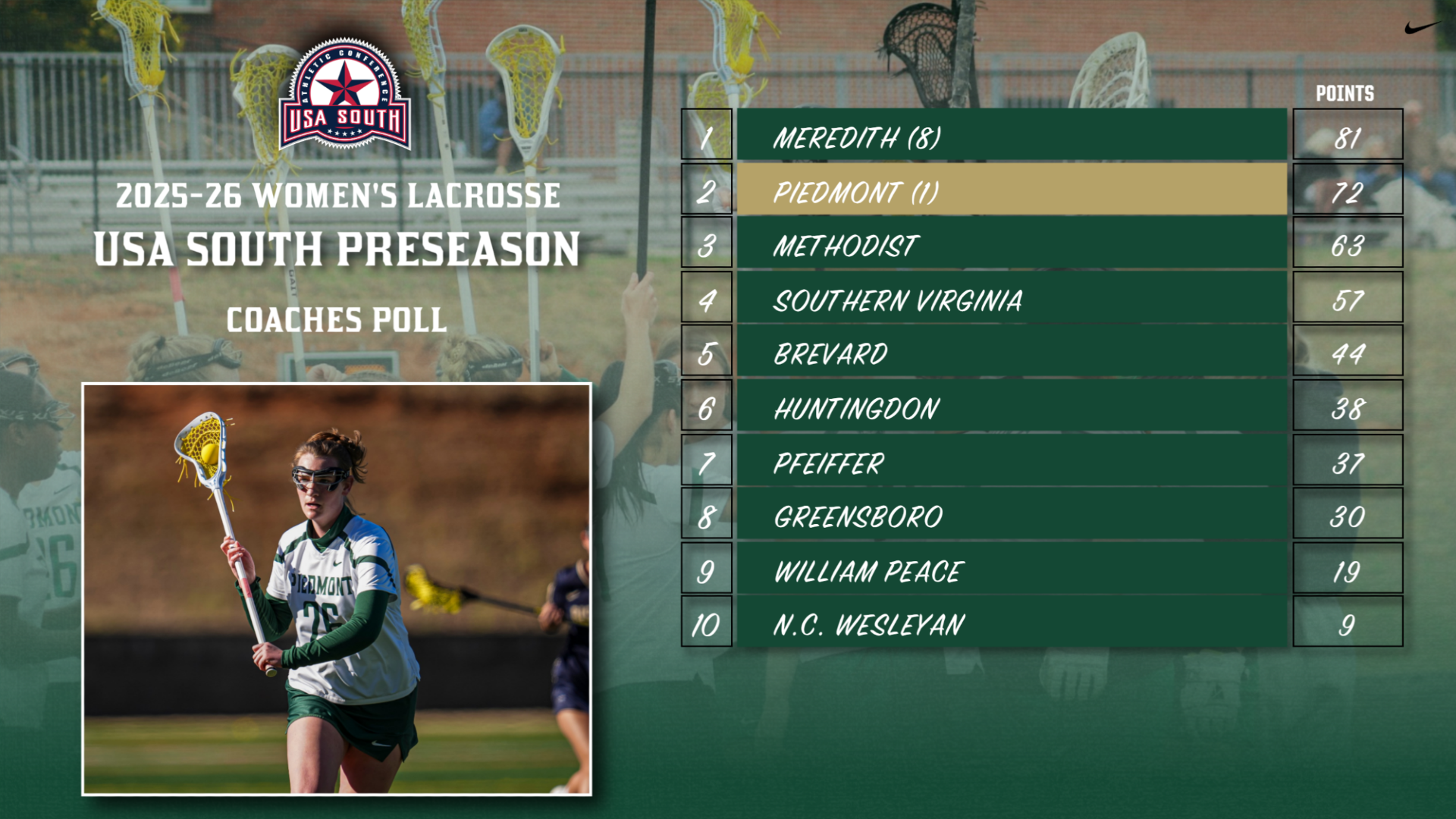 WLAX Preseason Coaches Poll 2026