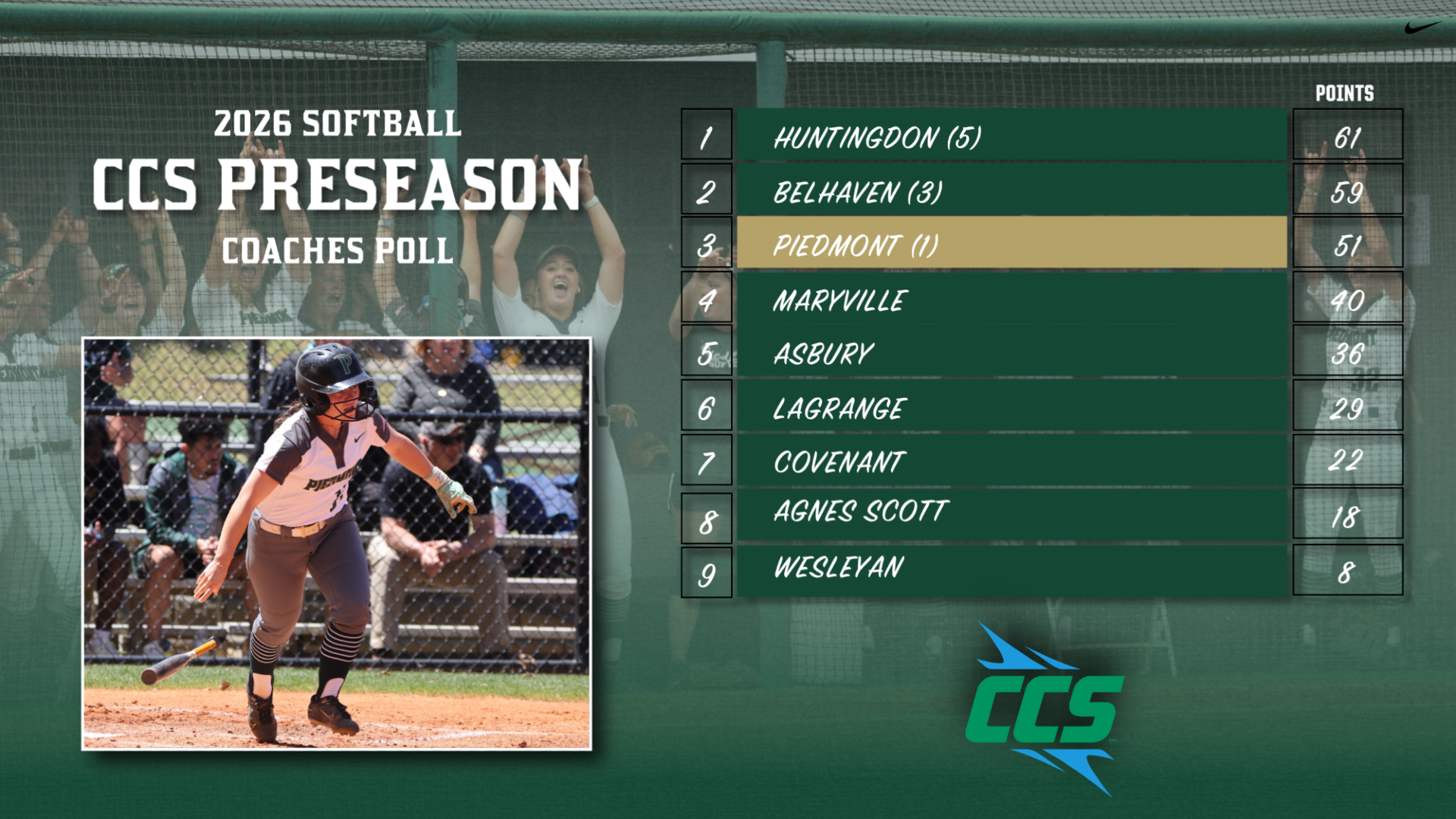 2026 SB Preseason Poll