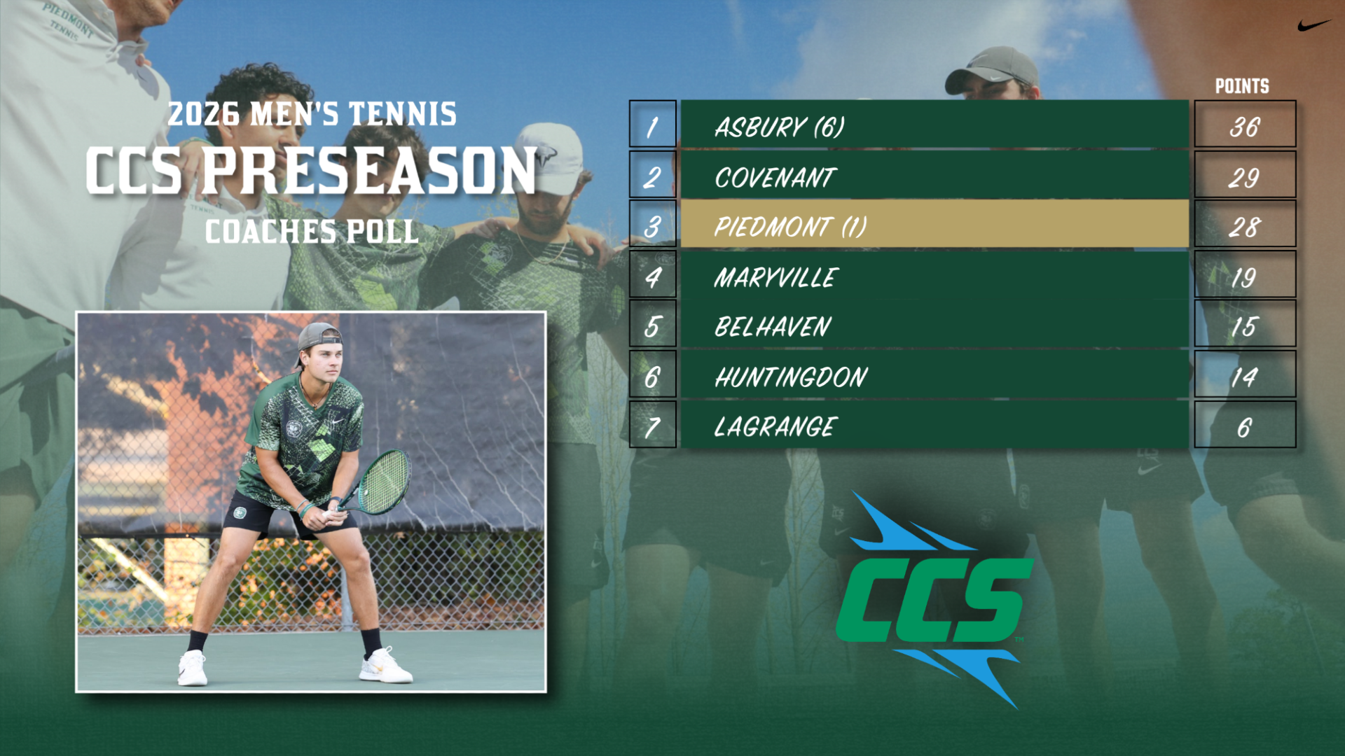 2026 CCS MTEN Preseason Poll