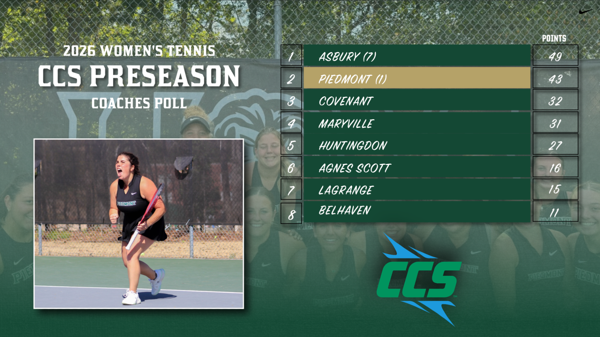 2026 CCS WTEN Preseason Poll