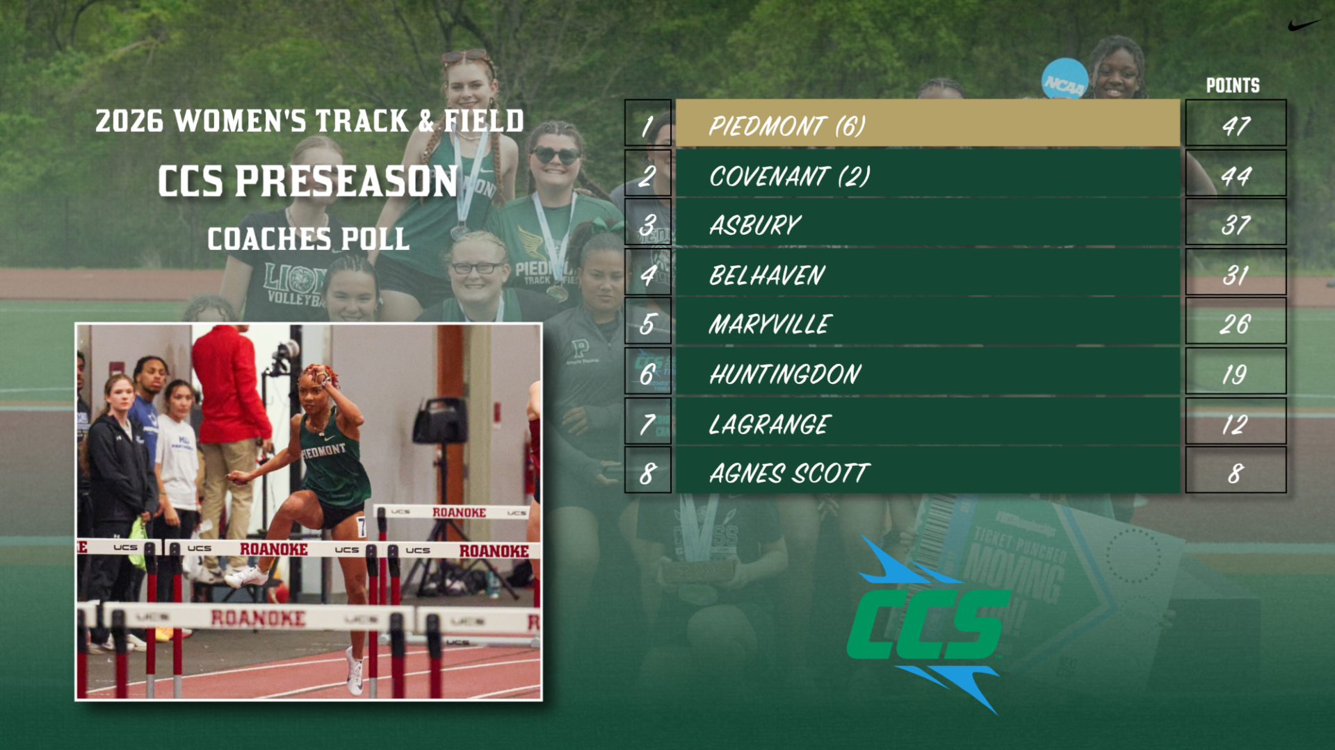 WT&F CCS Preseason Poll 2026