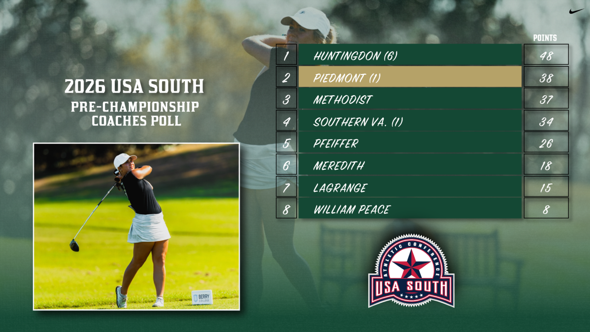 WGOLF - USA South Pre Champ Poll 2026