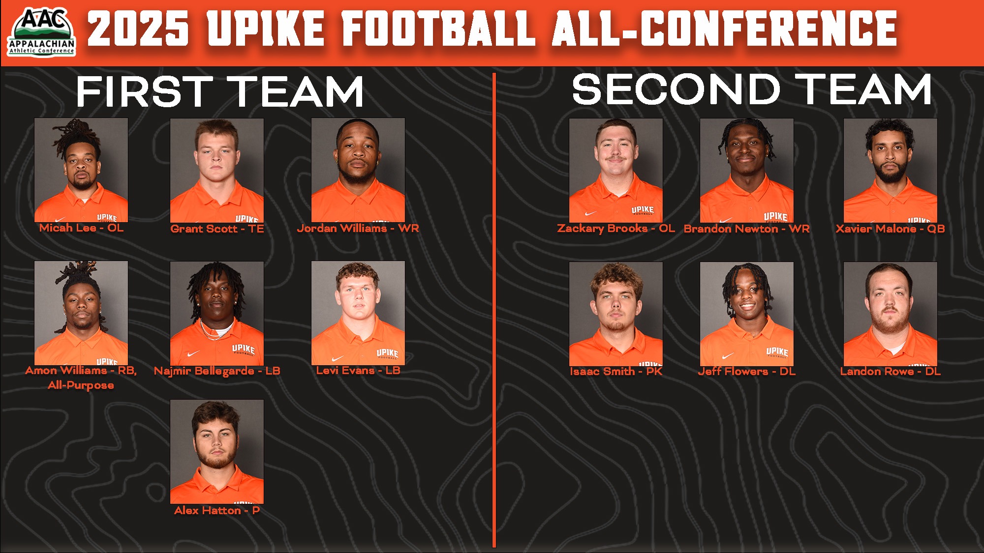 2025 Football All-AAC