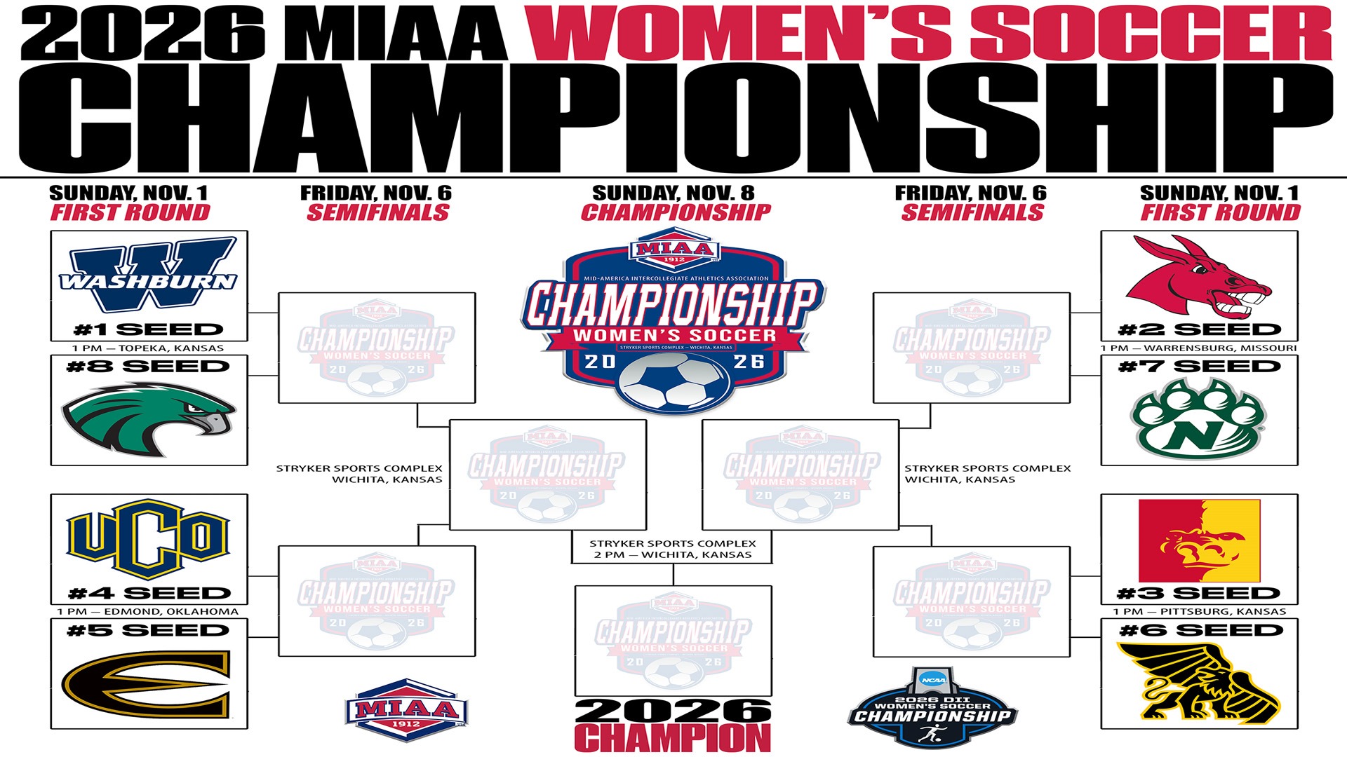 2026 MIAA WSOC Tournament Bracket