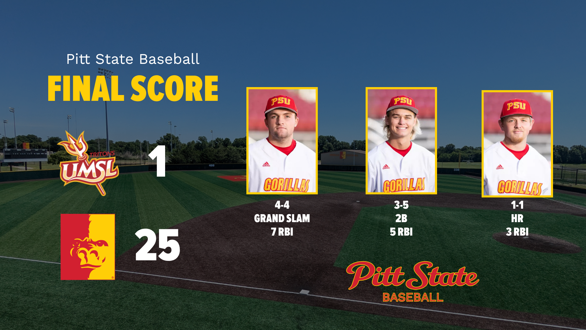 UMSL Final Score Graphic
