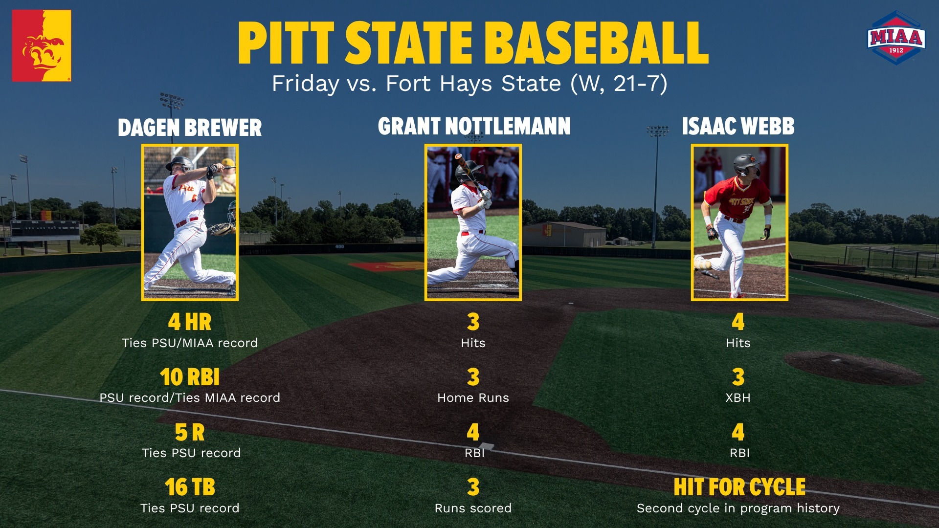 Brewer_Nottlemann_Webb Big Game Graphic