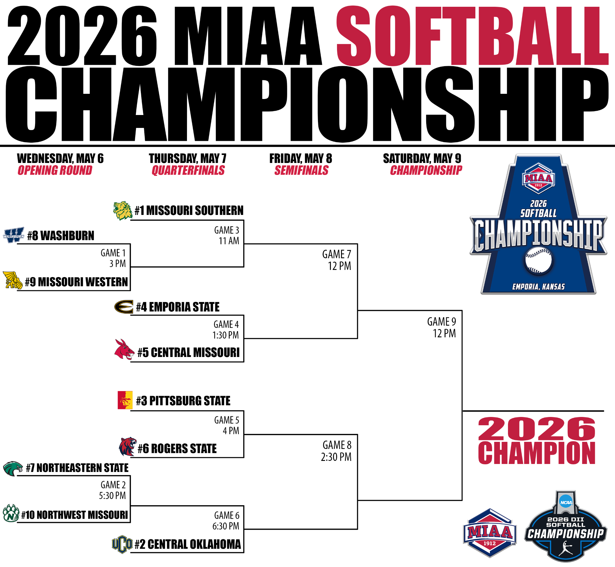2026 MIAA Softball Bracket