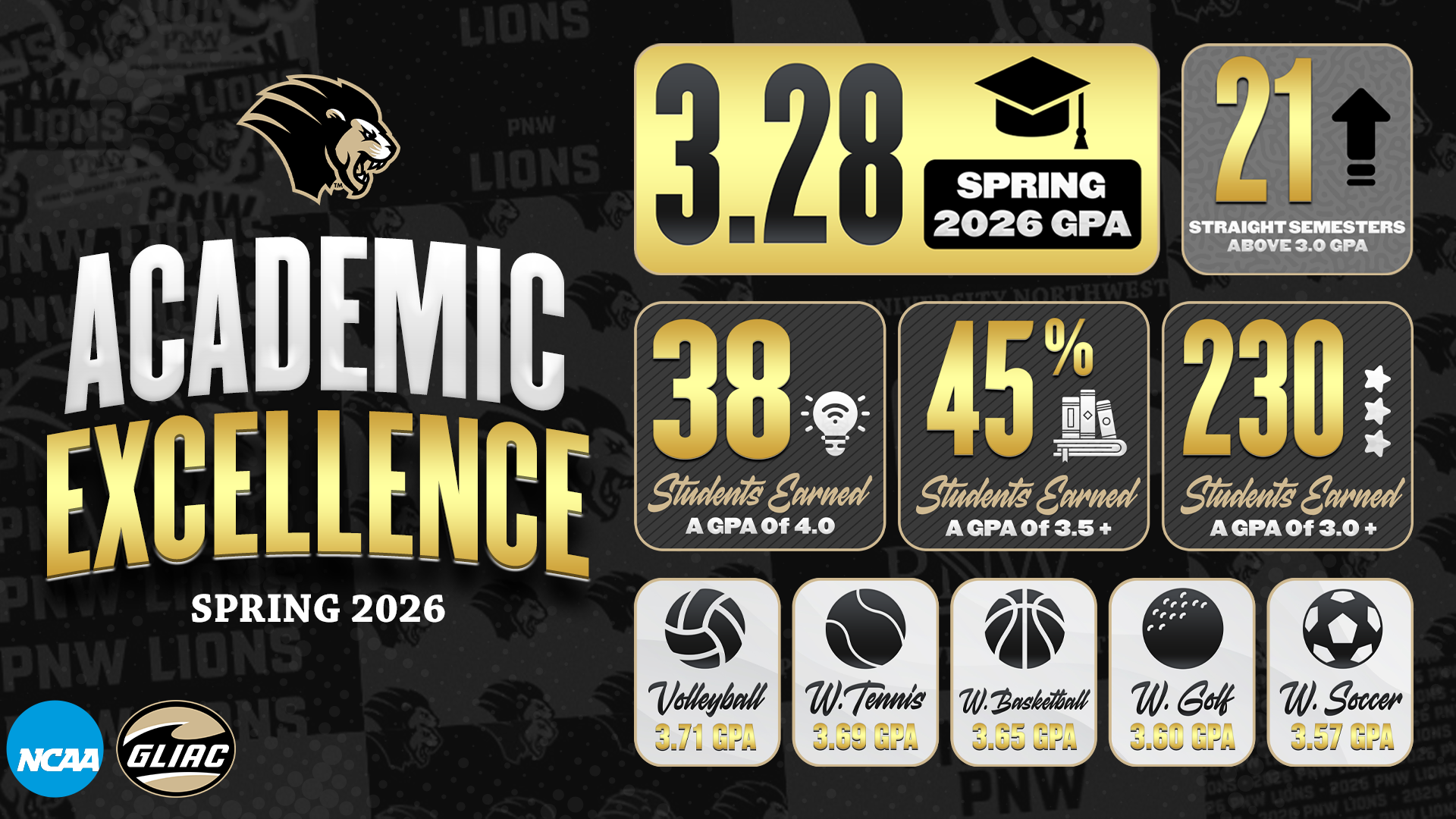 Spring 2026 Academic Graphic