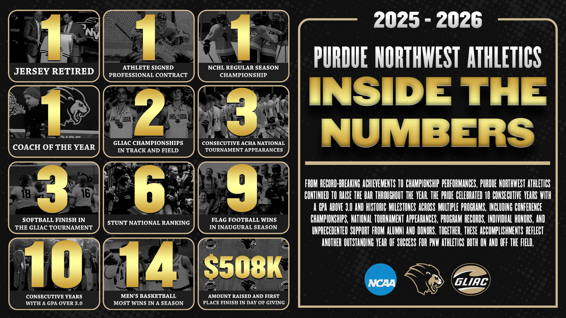 2026 Inside The Numbers