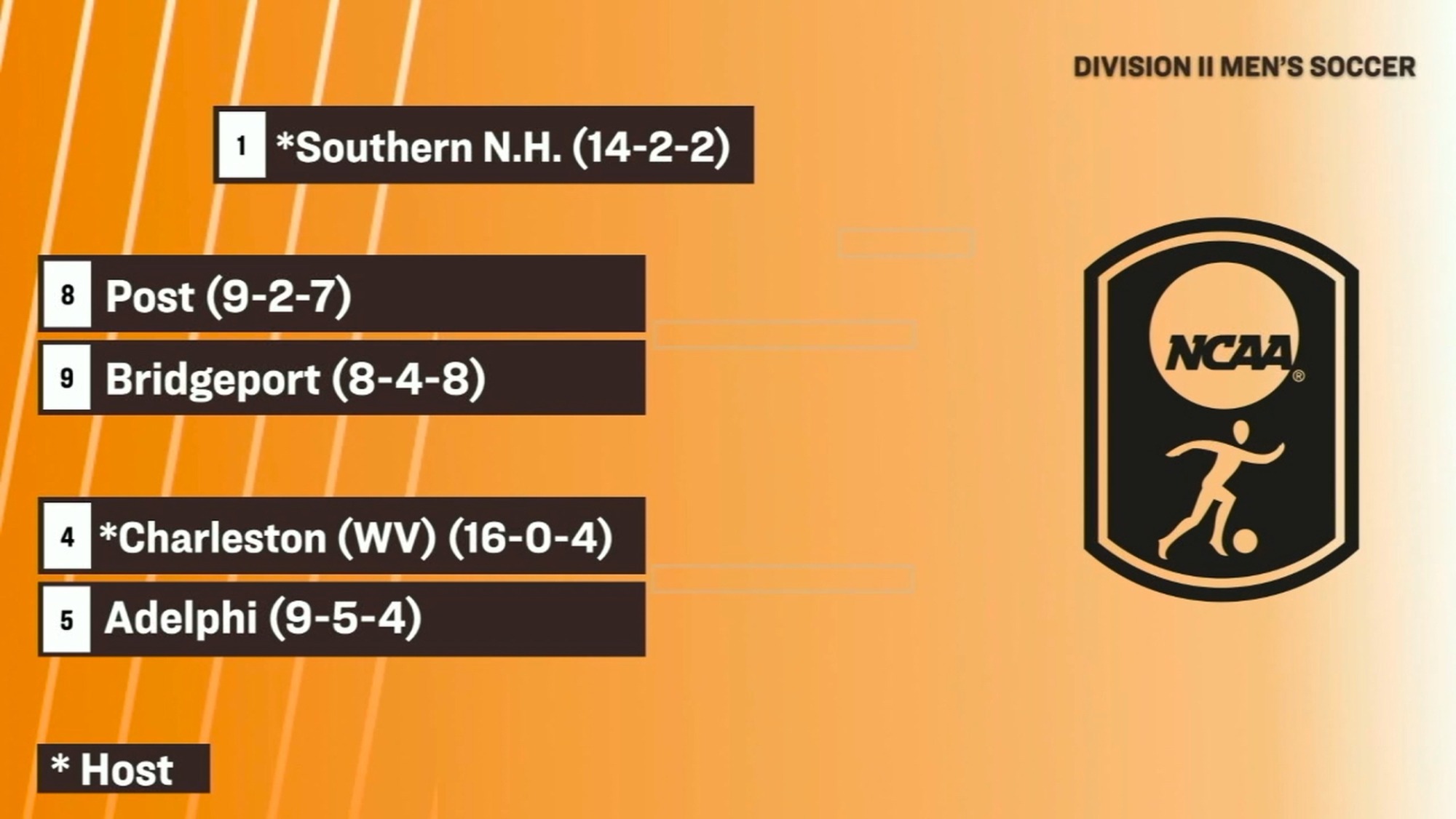 MSOC NCAA Tournmanet 2025