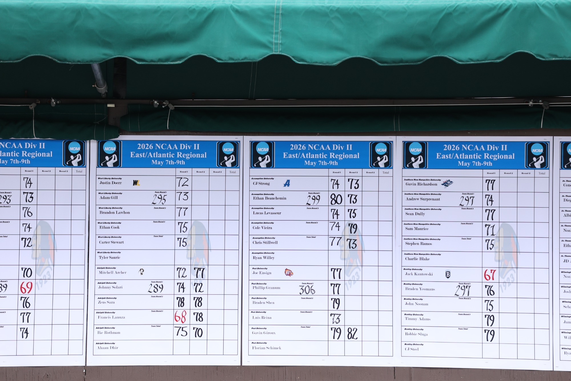 Scoreboard MGOLF Regionals 2026