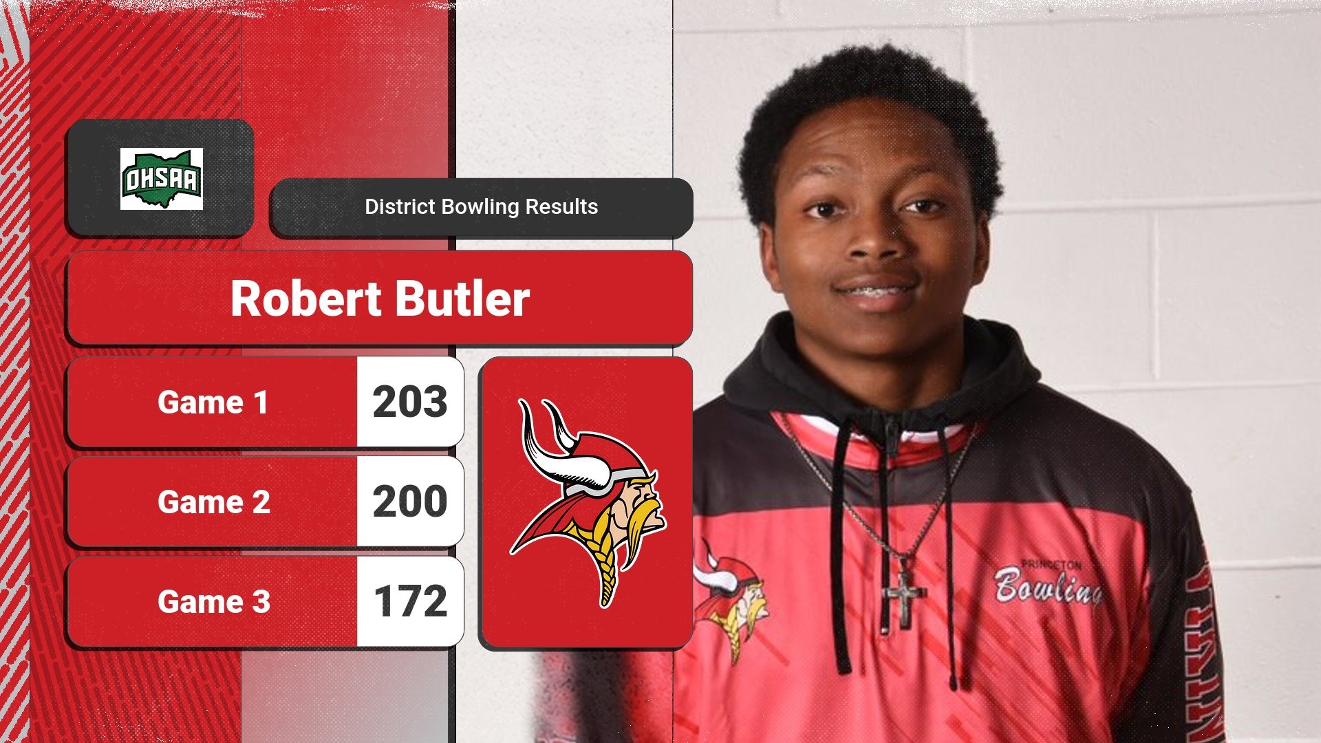 2022-23 Wrestling-OHSAA District Recap