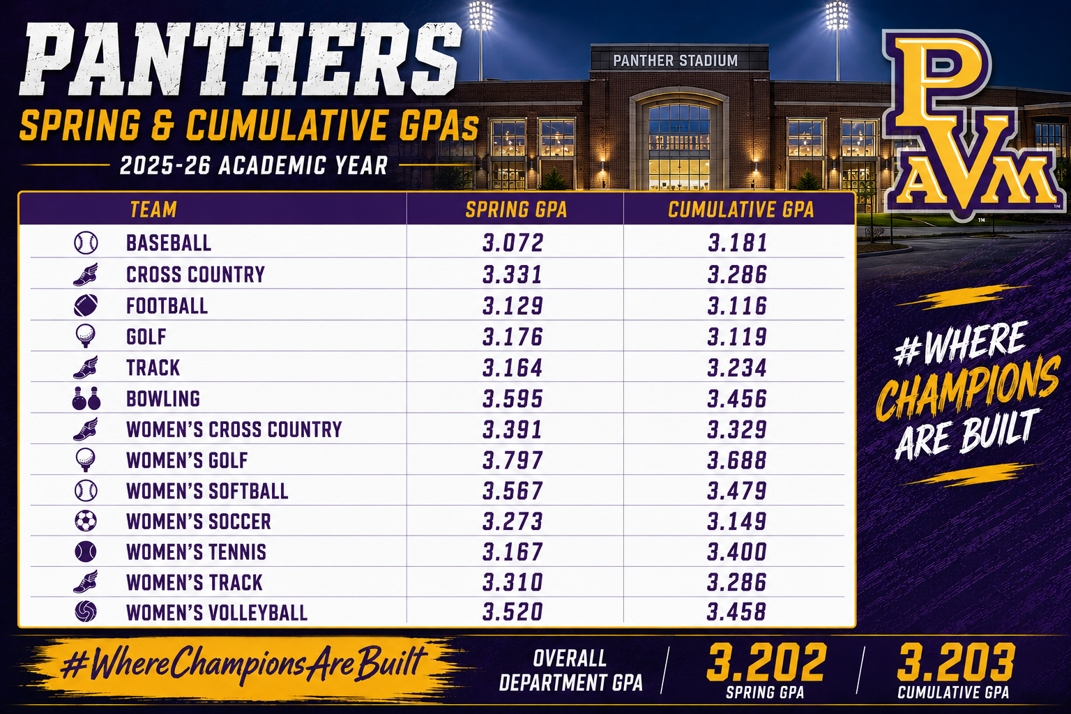 2026 Cum GPA's