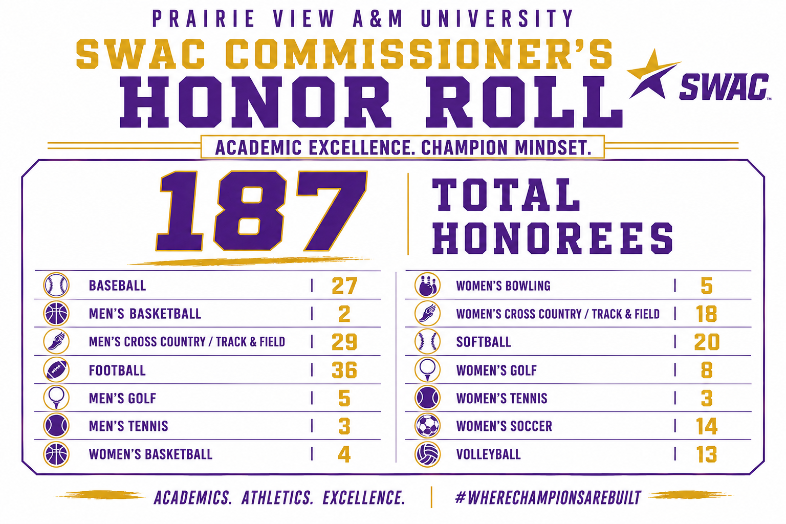 2026 SWAC Academic Honors