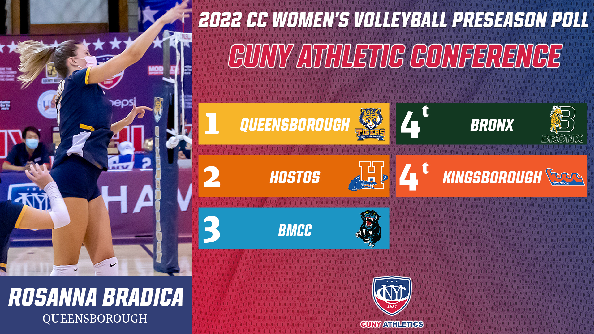 Women's Volleyball Tabbed Favorite, Bradica Named Preseason Player of